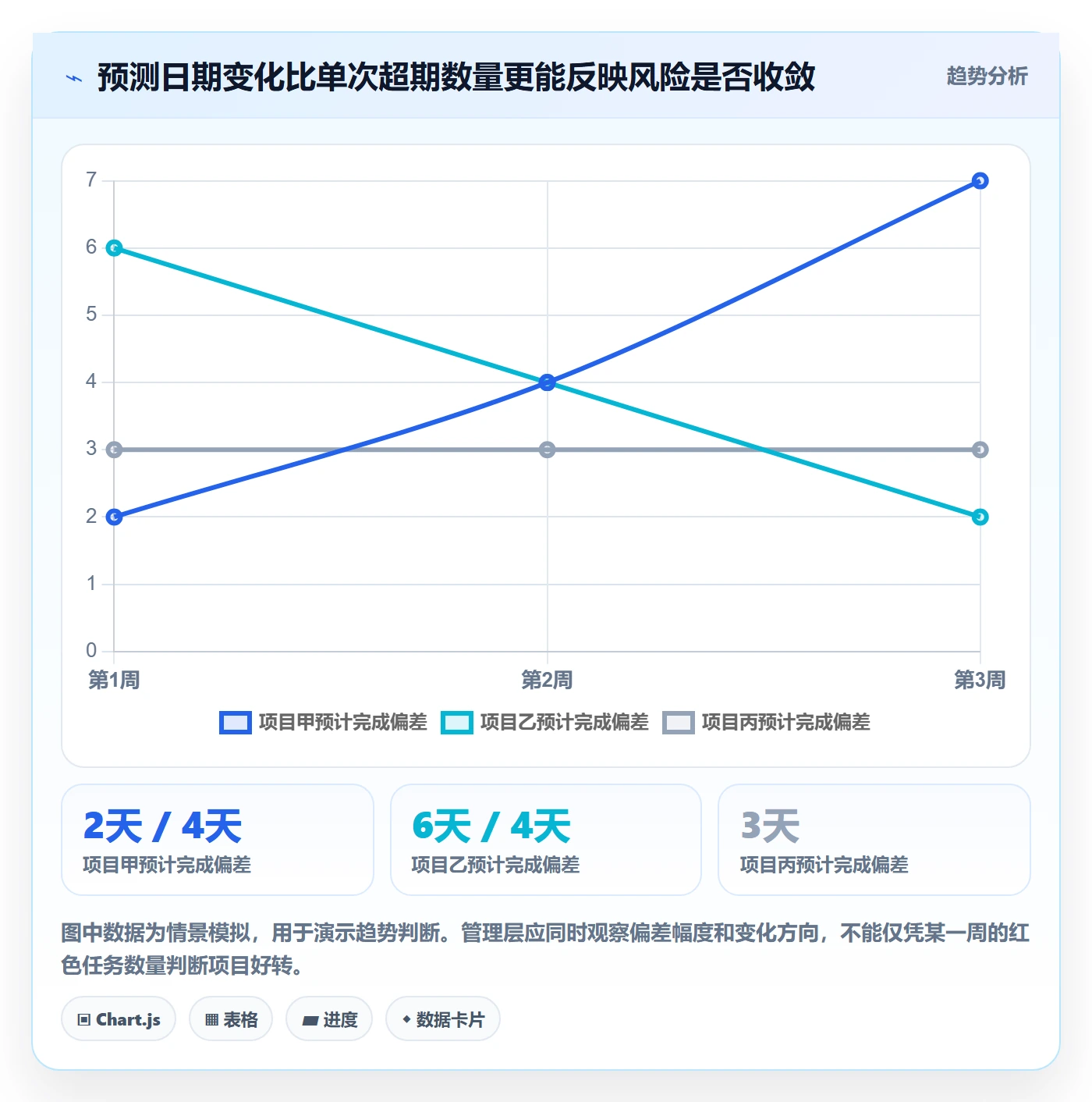 延期管理超期全流程：管理层流程优化与一文讲清