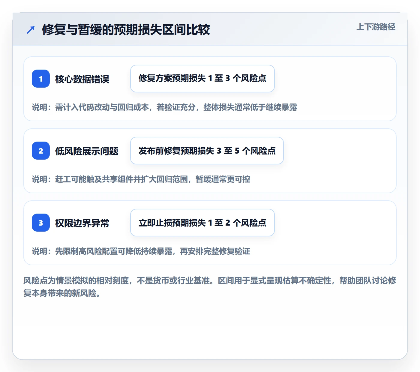 优先级怎么做?研发团队实操方法:Bug / 缺陷从0到1