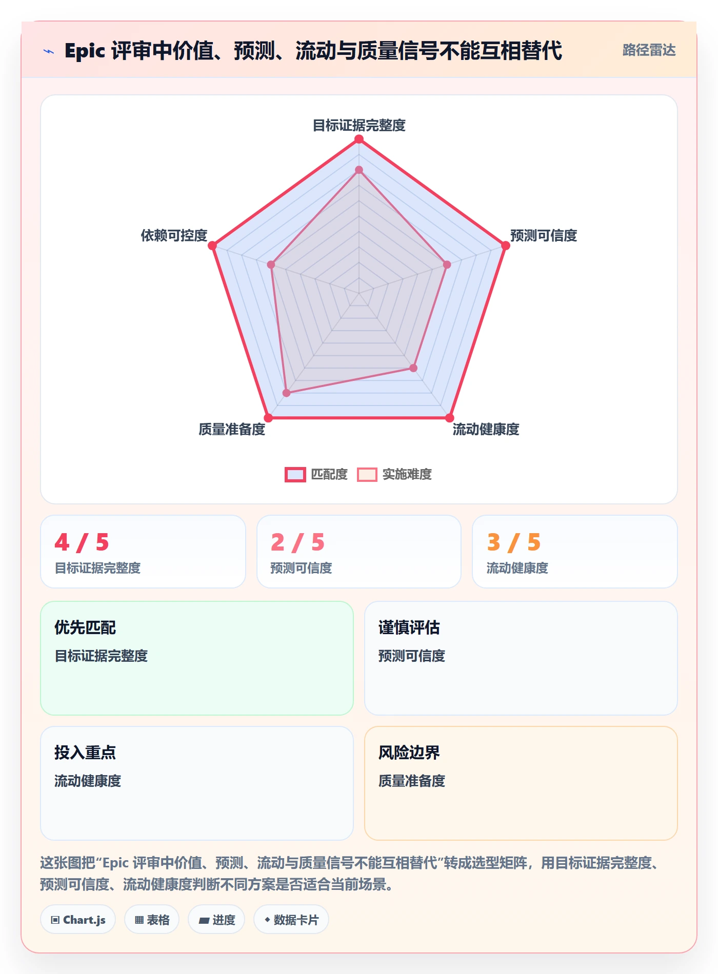 Epic流程与规范:研发团队敏捷项目数据分析关键指标