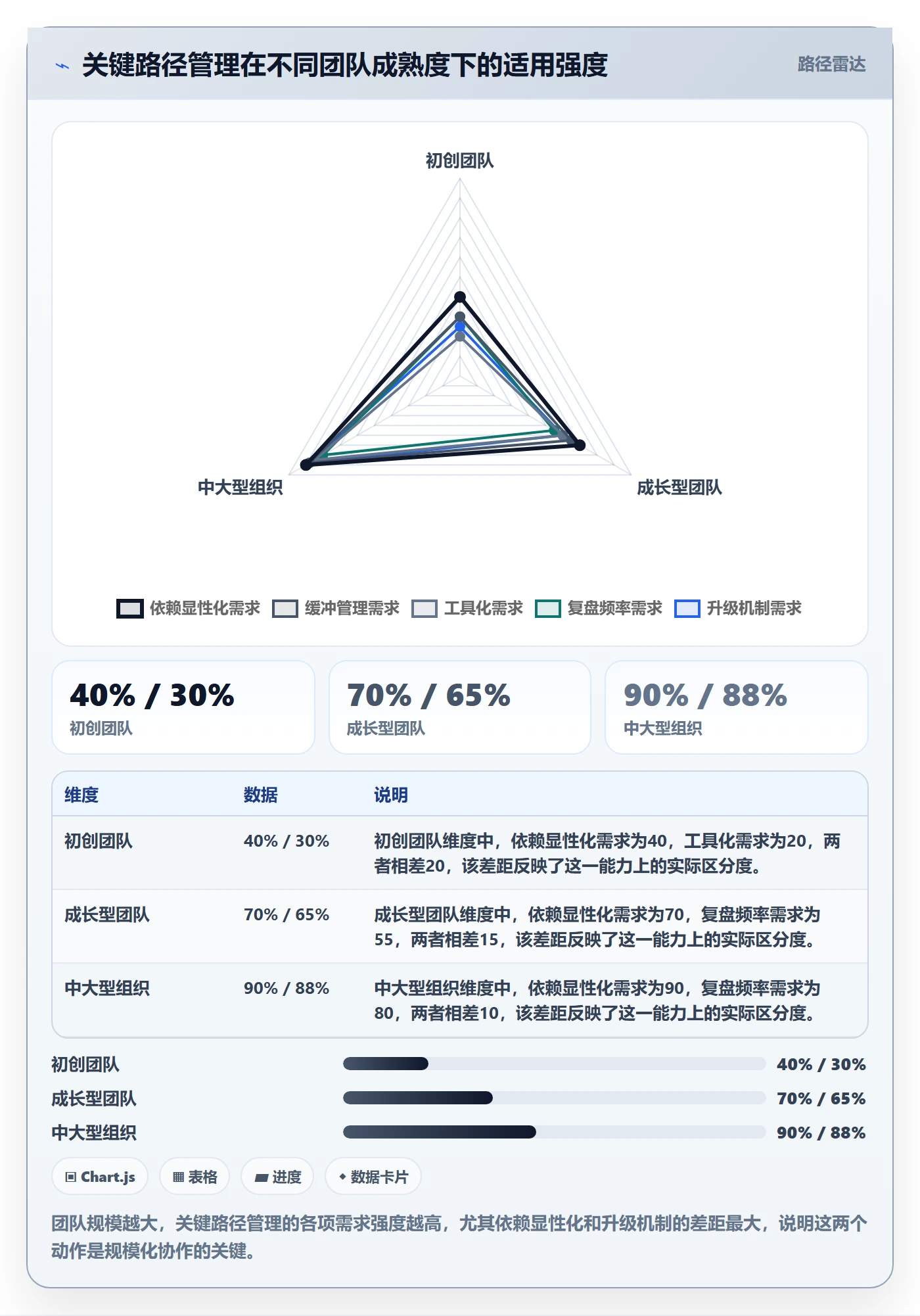 关键路径实操方法：研发团队提升任务依赖效率的实操方法方法与模板