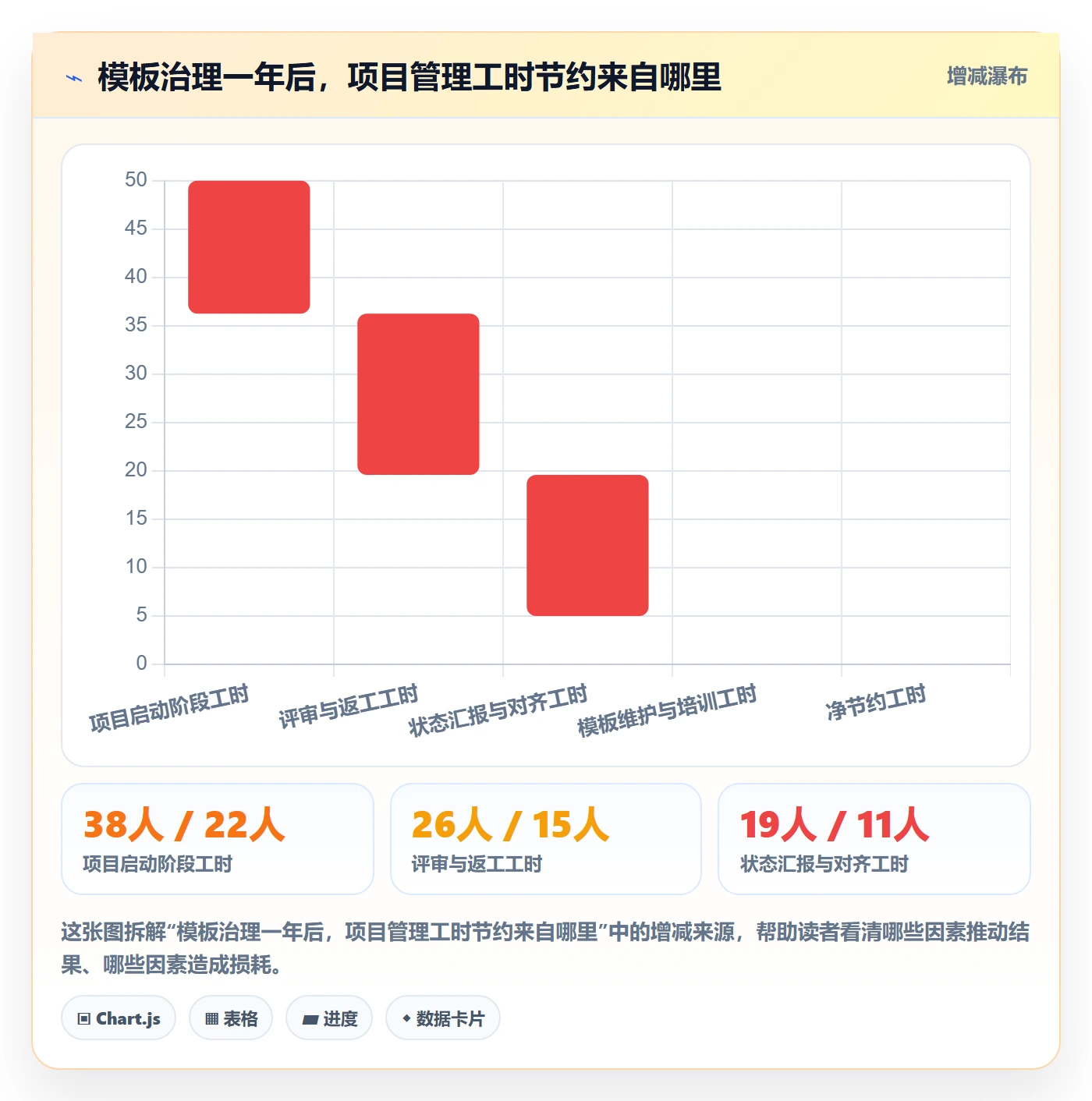 模板复用管理指南：PMO如何做好项目模板，最佳实践全流程