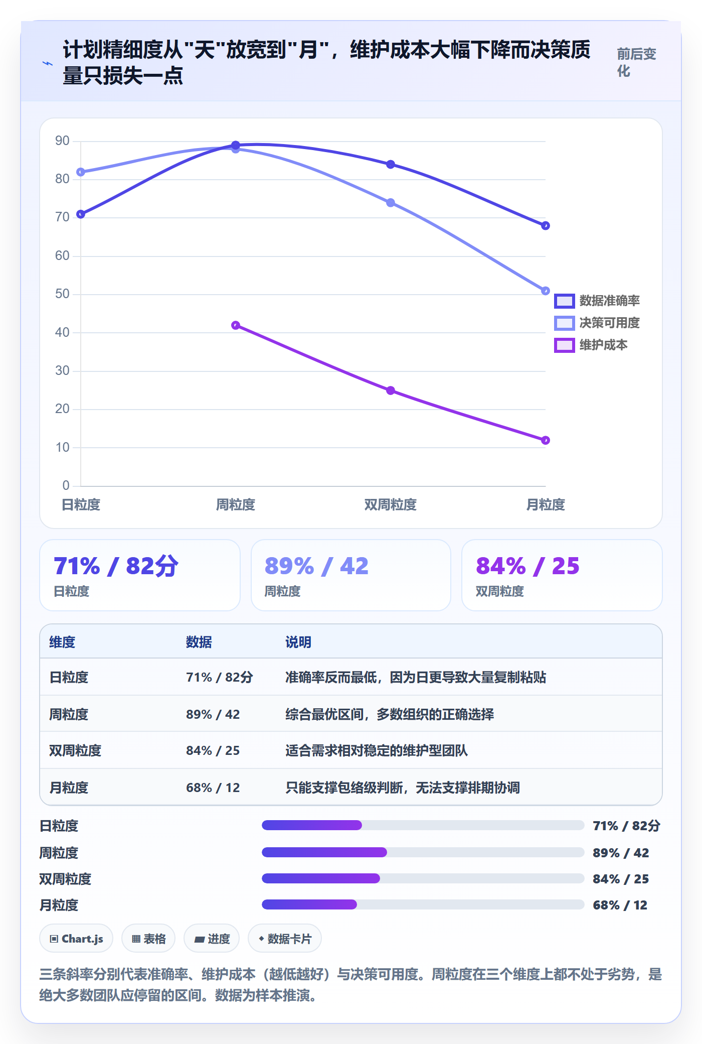 资源冲突最佳实践:产品经理人力资源计划效率提升,常见问题