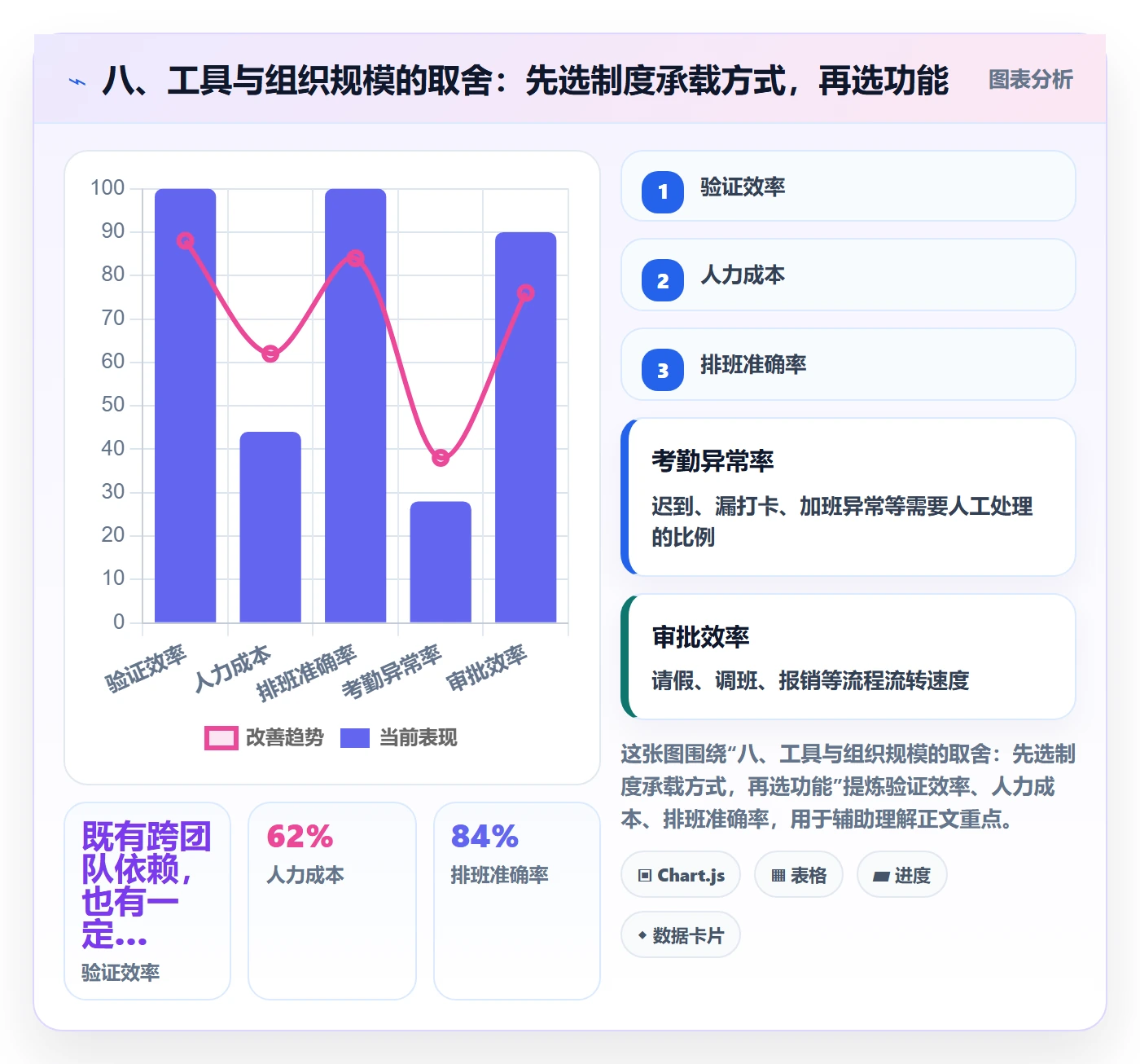 八、工具与组织规模的取舍：先选制度承载方式，再选功能
