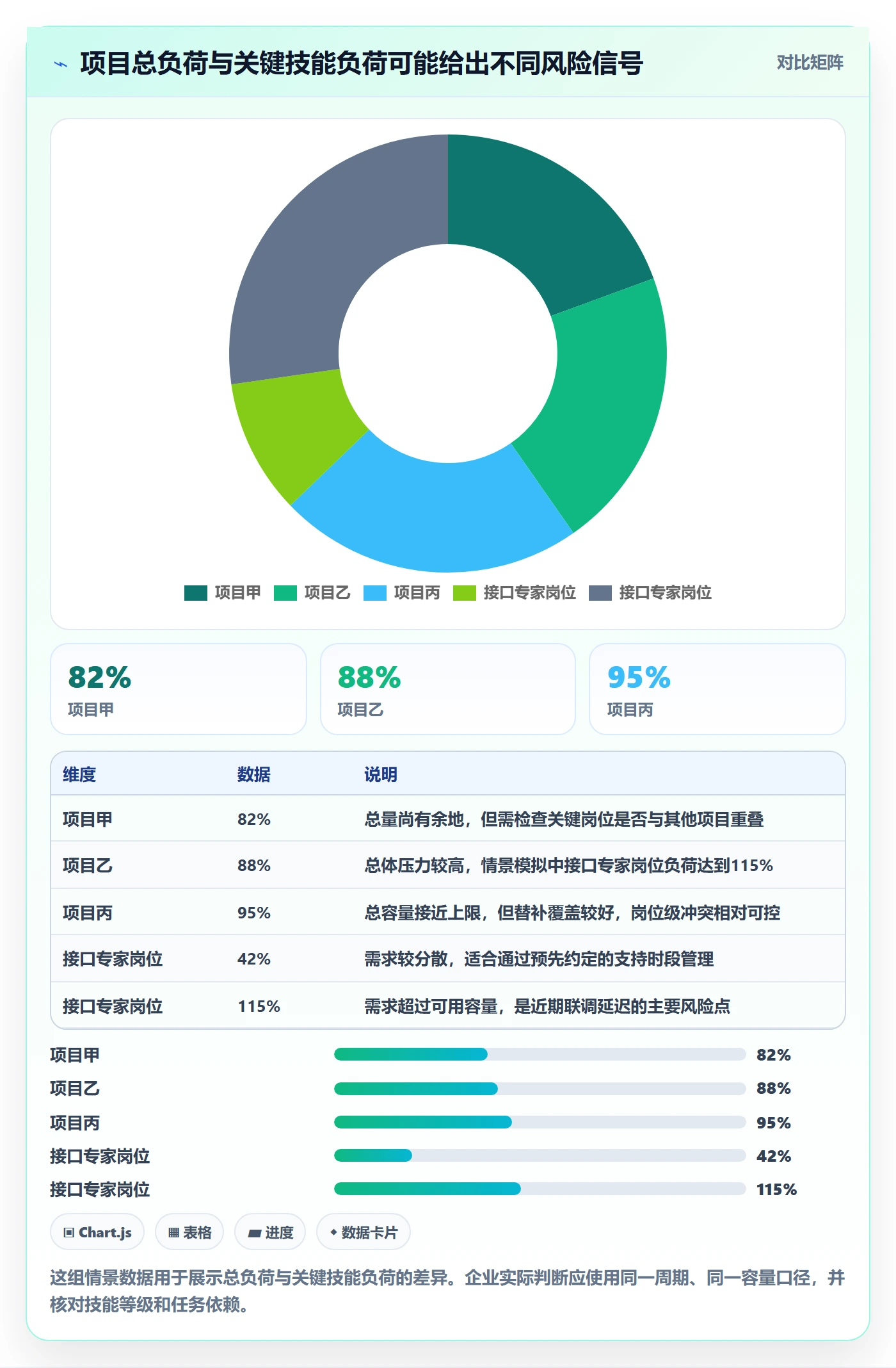 资源管理角色全流程:企业管理者数据分析与一文讲清
