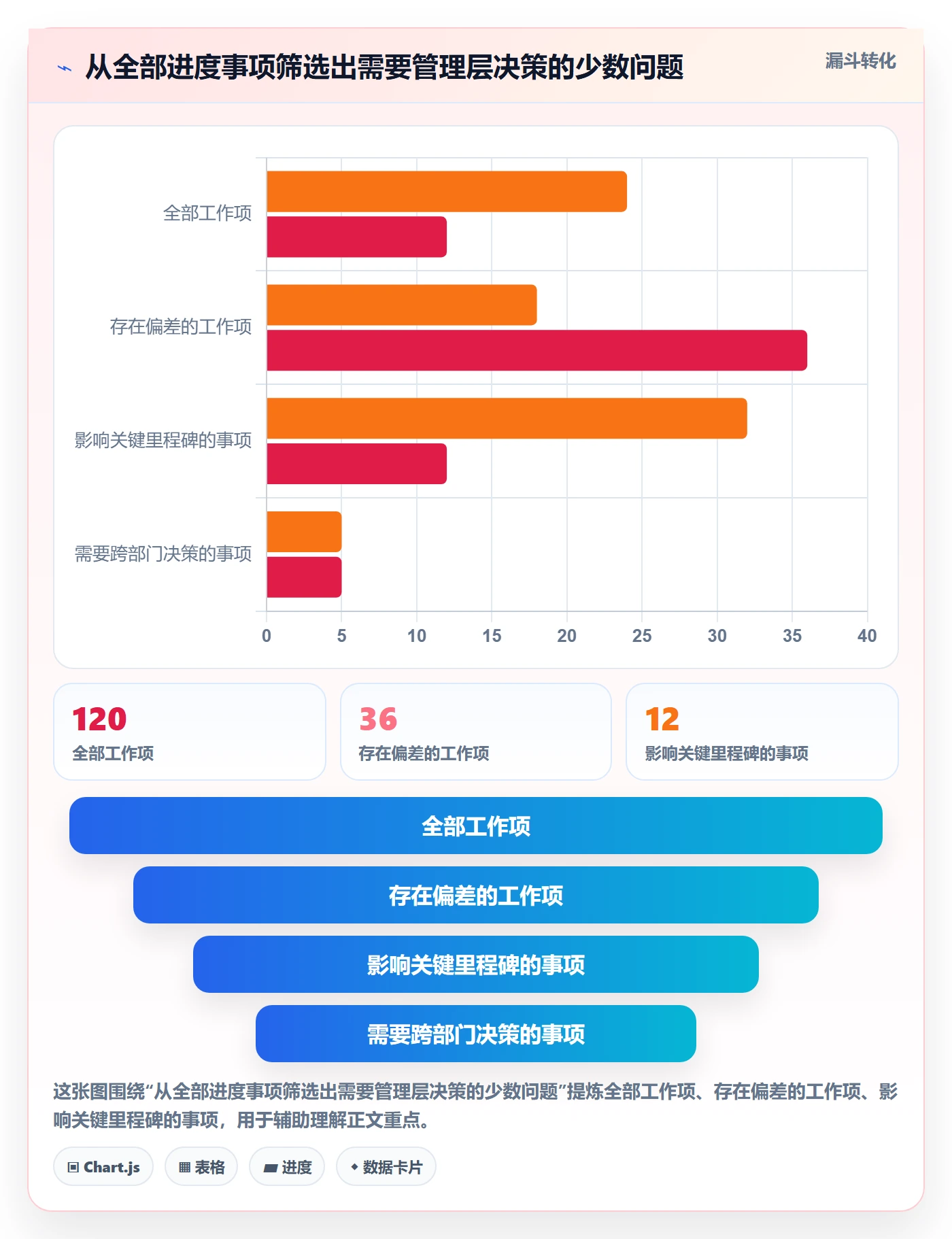 进度跟踪如何做好追踪?跨部门团队数据分析与操作步骤