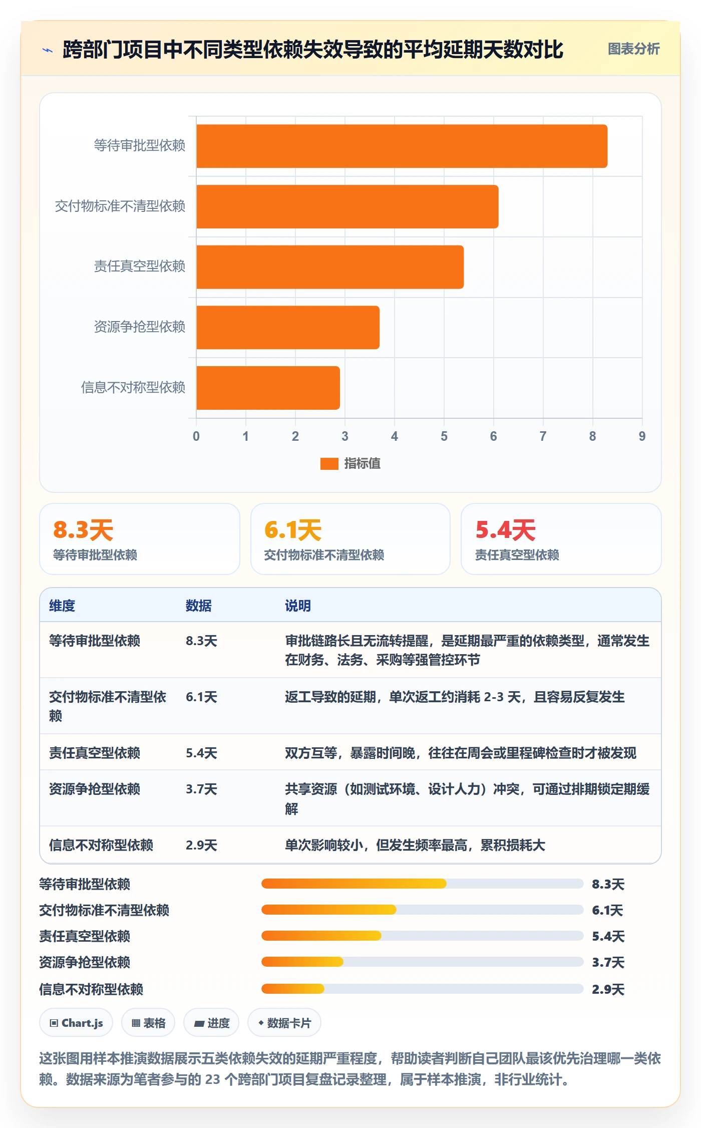 SS实操方法:跨部门团队提升任务依赖效率的流程优化方法与模板