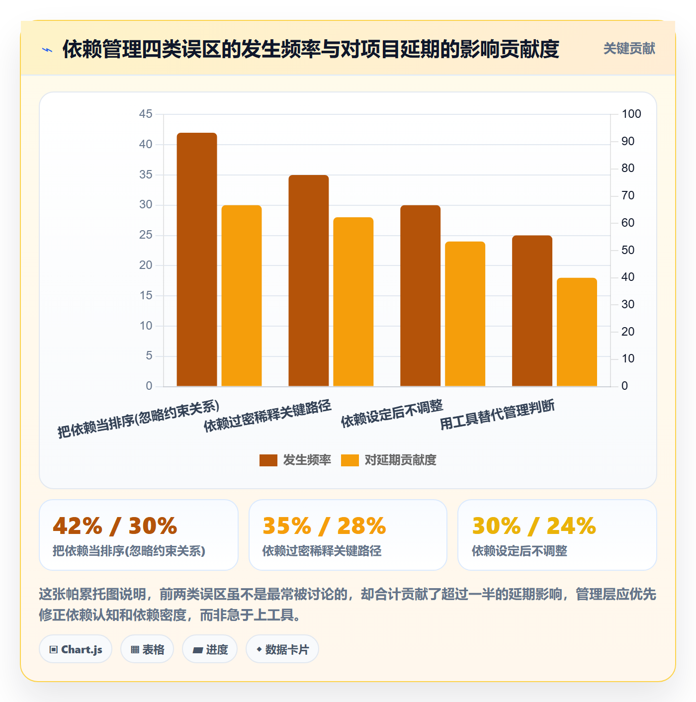 任务依赖前置任务全流程:管理层流程优化与一文讲清