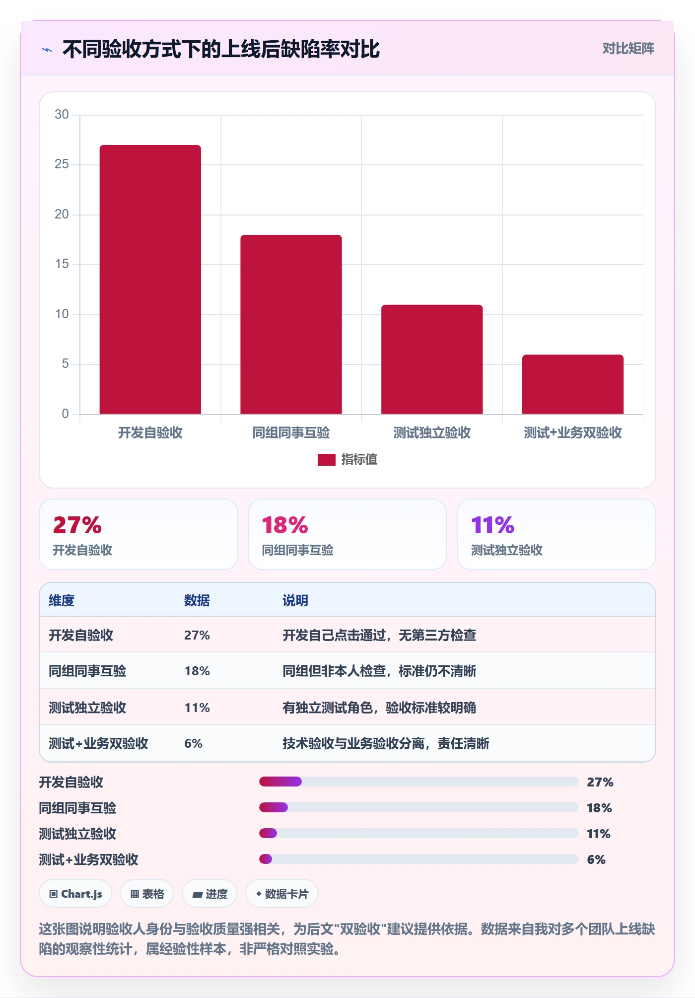 验收记录管理指南:研发团队如何做好任务验收,实操方法全流程