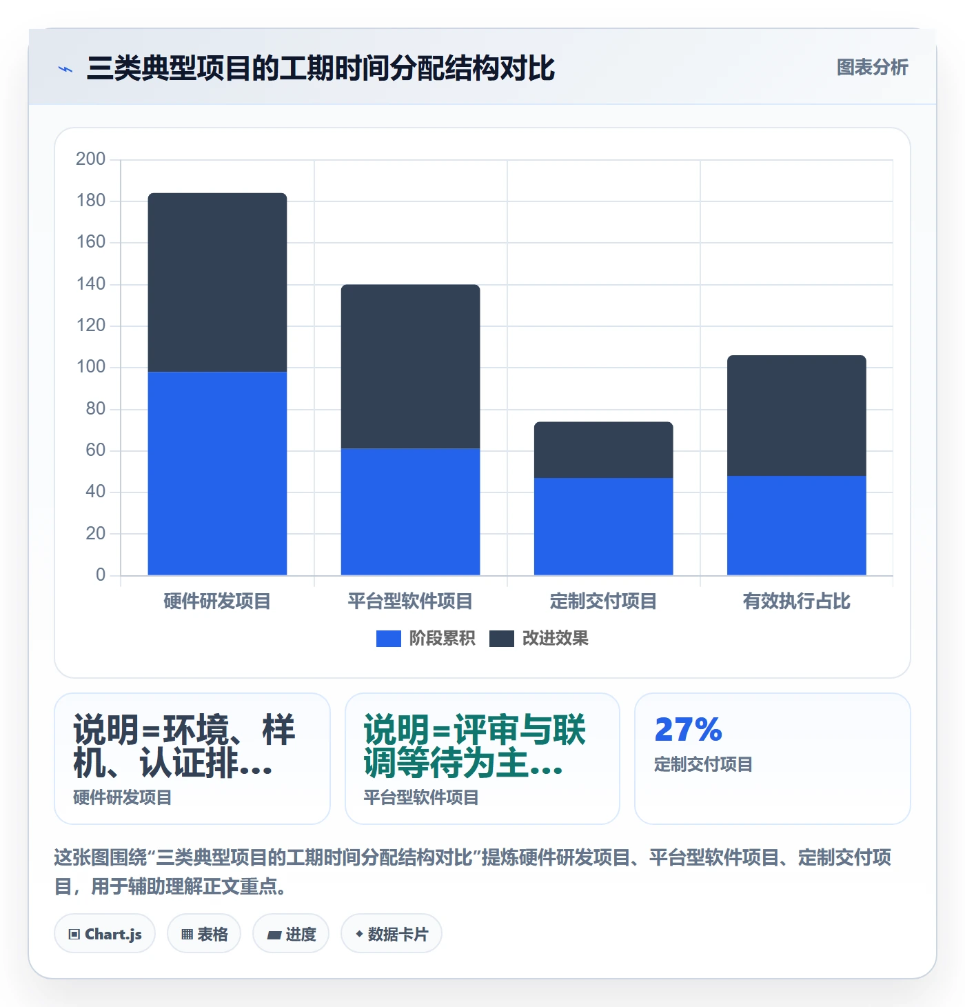 任务属性如何做好实际工期?PMO数据分析与操作步骤