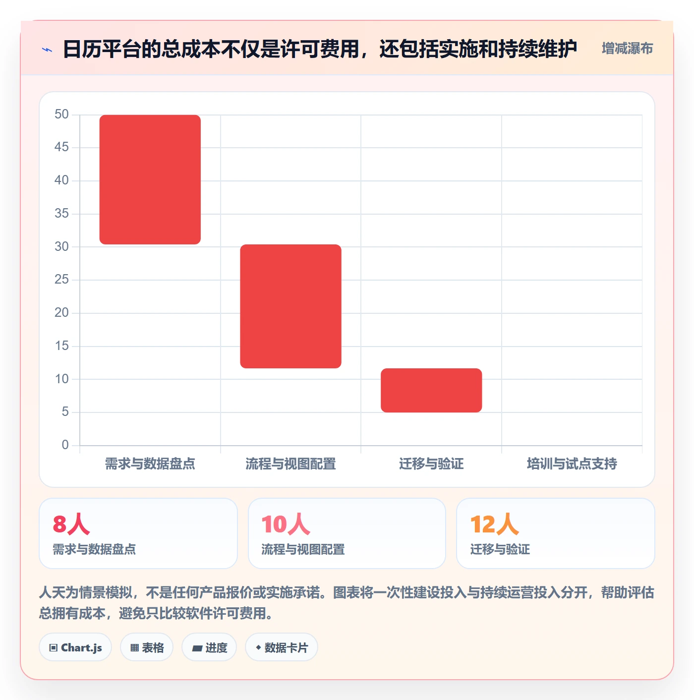 任务日历落地方案:PMO开展日历视图的最佳实践案例解析