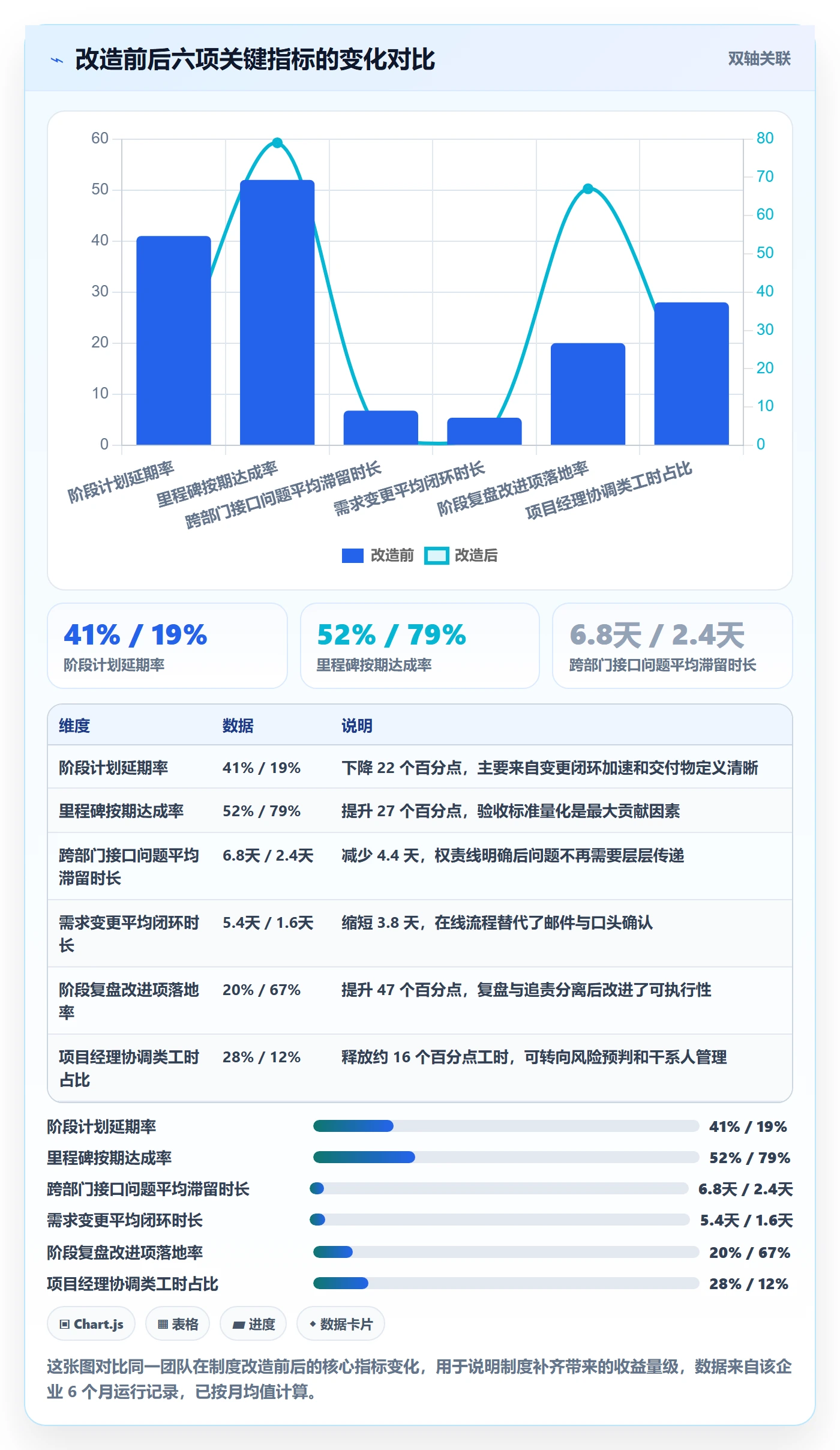 阶段计划管理指南:跨部门团队如何做好项目规划,制度设计全流程