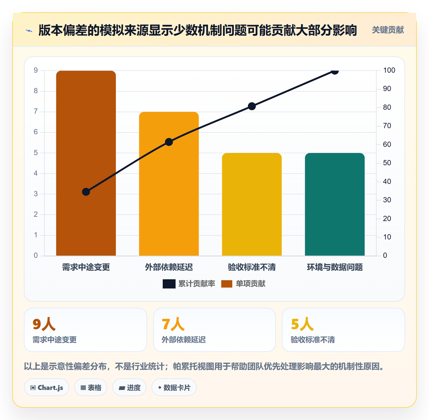 版本计划管理指南:项目负责人如何做好版本管理,数据分析全流程