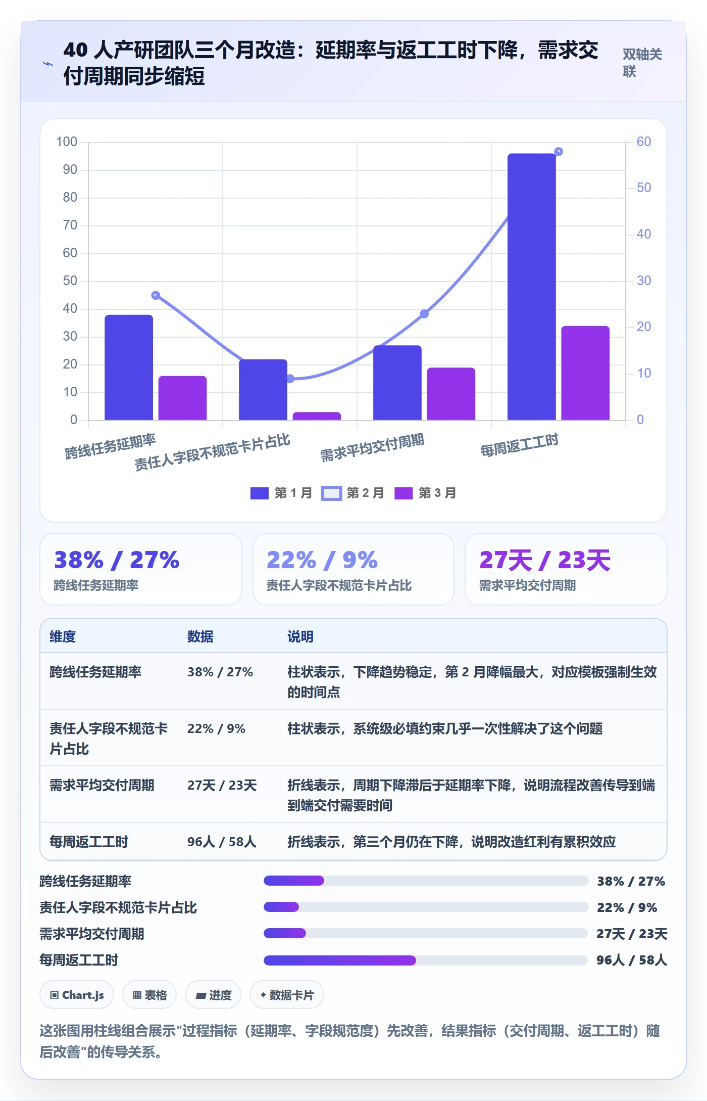 多人任务怎么做？产品经理效率提升：任务分派从0到1