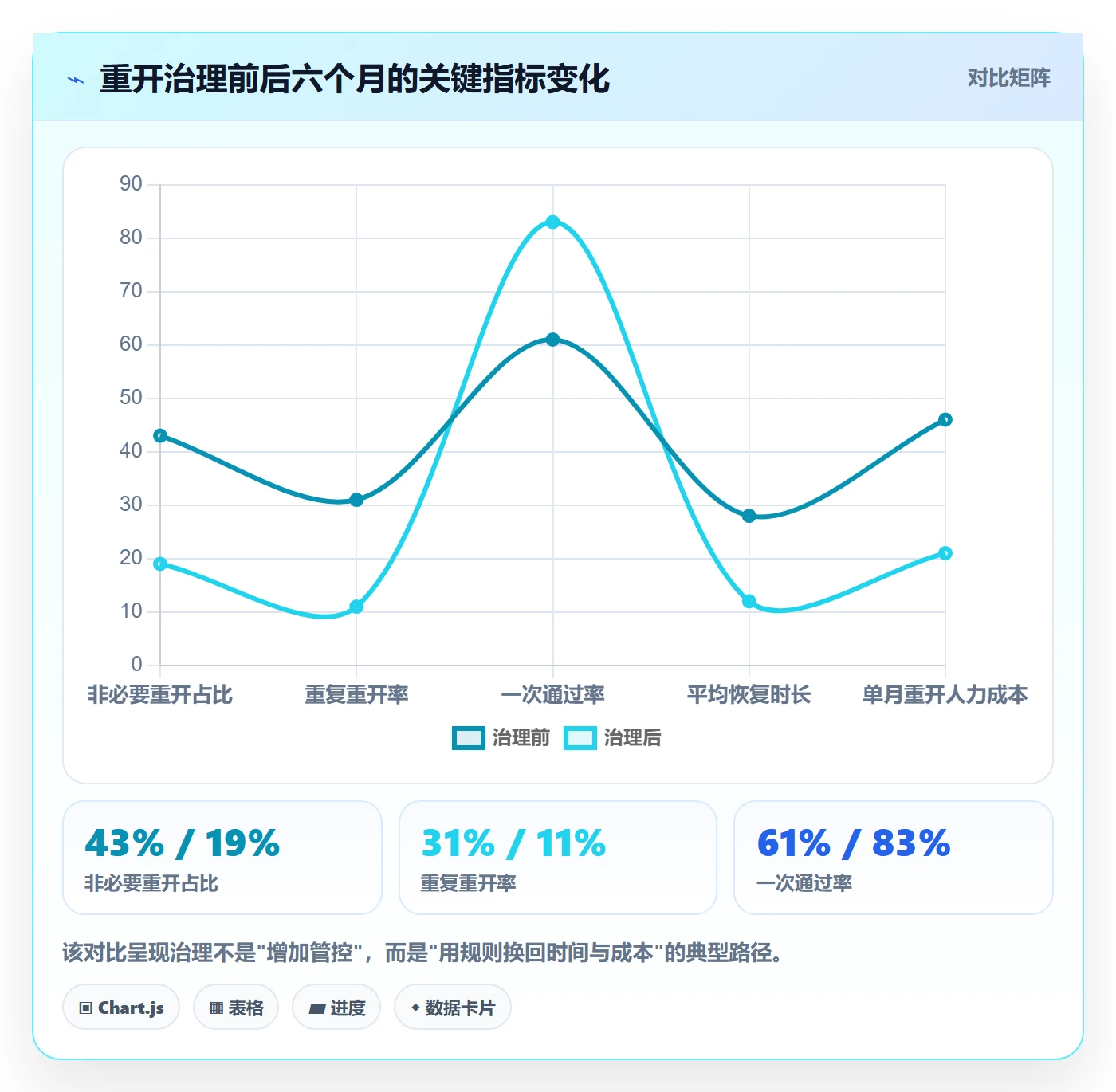 任务执行如何做好重开?管理层数据分析与操作步骤