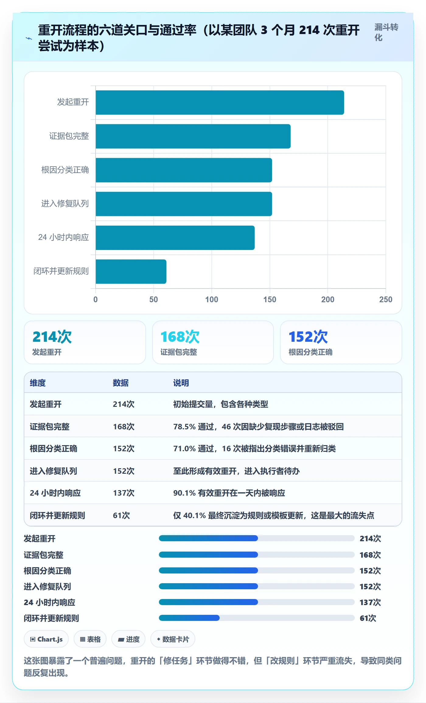 任务执行如何做好重开?研发团队实操方法与操作步骤