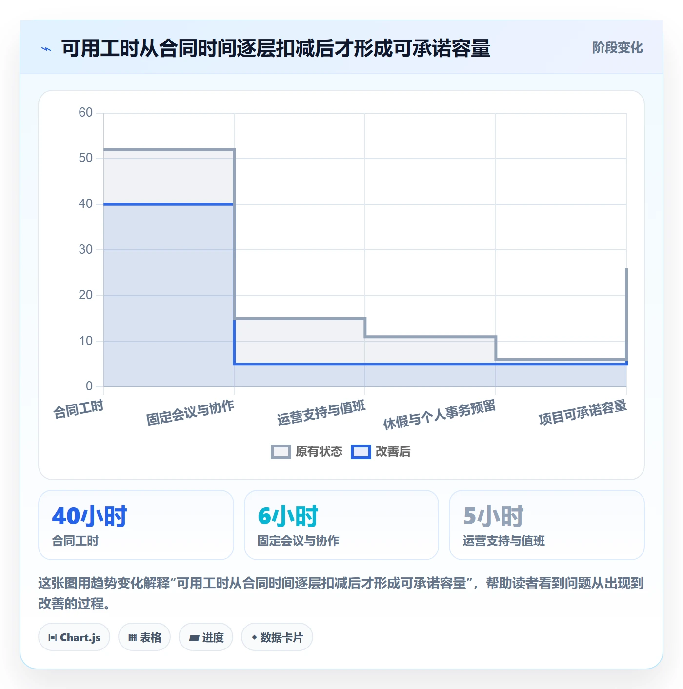 资源负载Capacity教程：项目成员制度设计，避坑指南