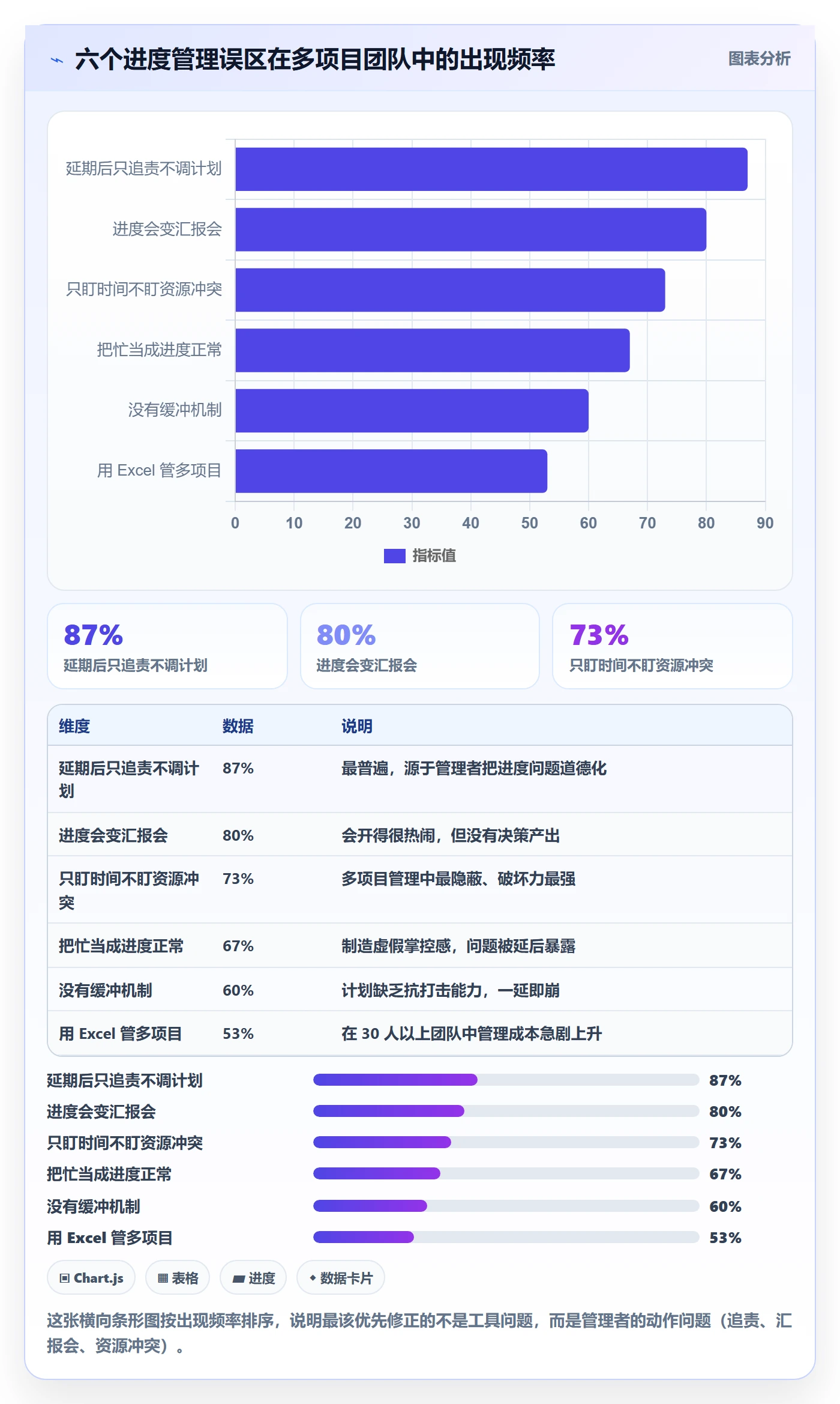 进度管理计划进度教程：企业管理者实操方法，避坑指南