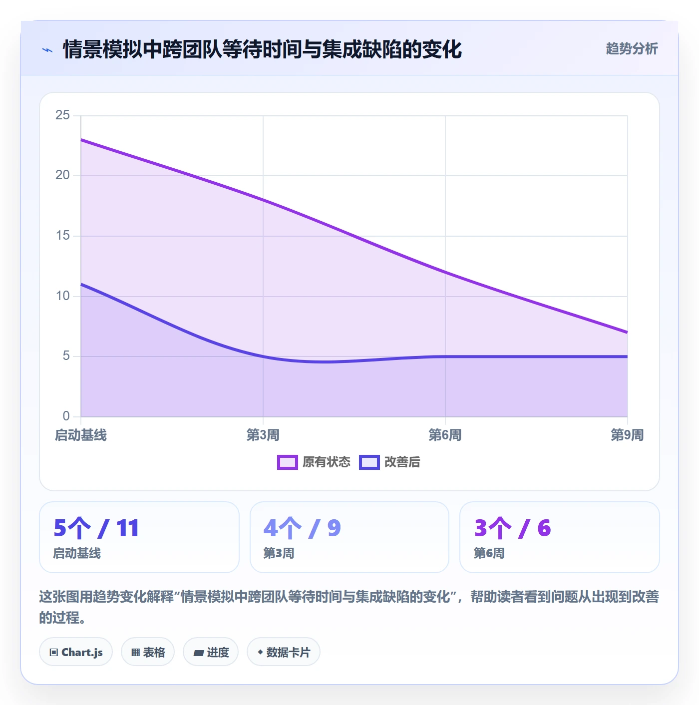 Agile怎么做?项目负责人风险控制:敏捷项目从0到1