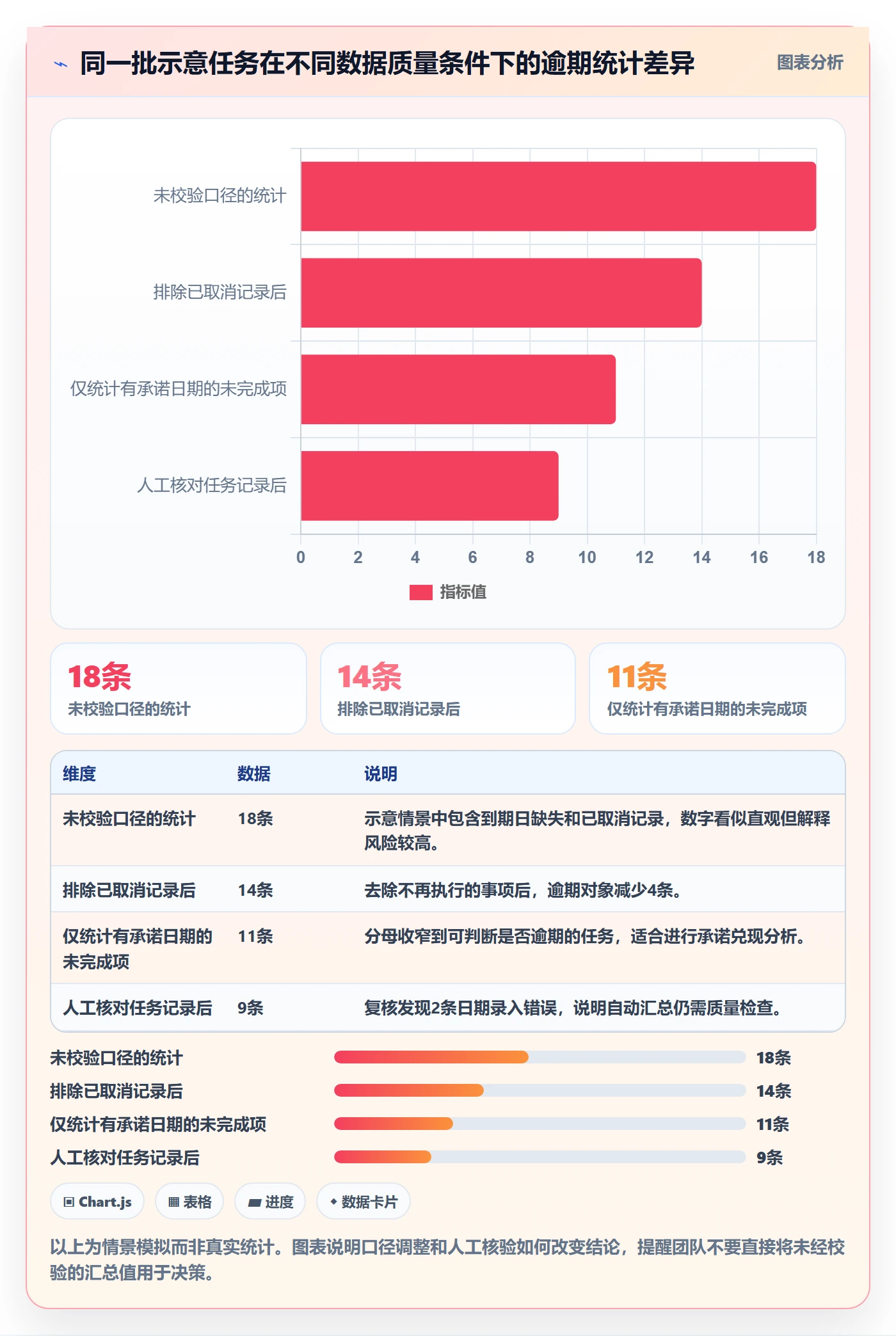 分组管理指南:研发团队如何做好列表视图,数据分析全流程