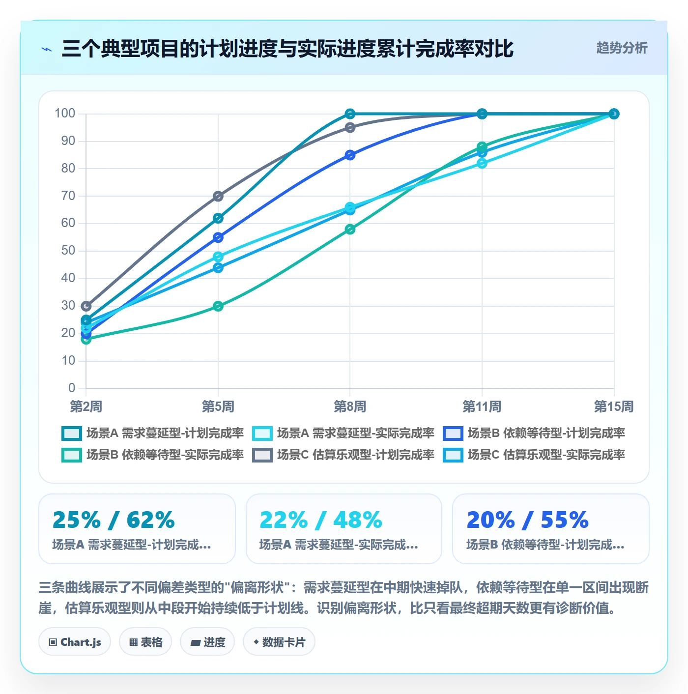 进度管理计划进度教程:产品经理实操方法,避坑指南