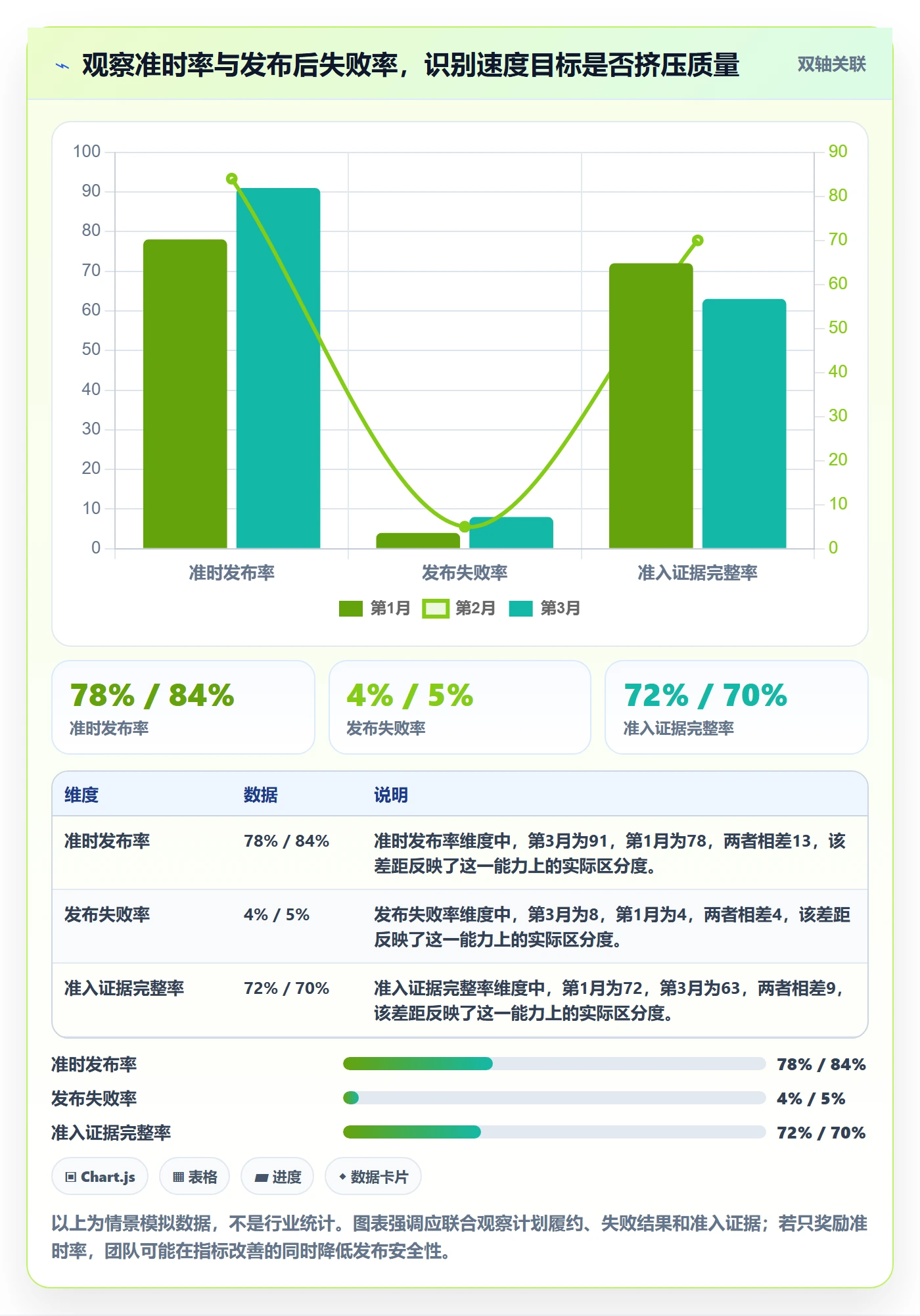 上线计划流程与规范：研发团队发布管理落地方案关键指标