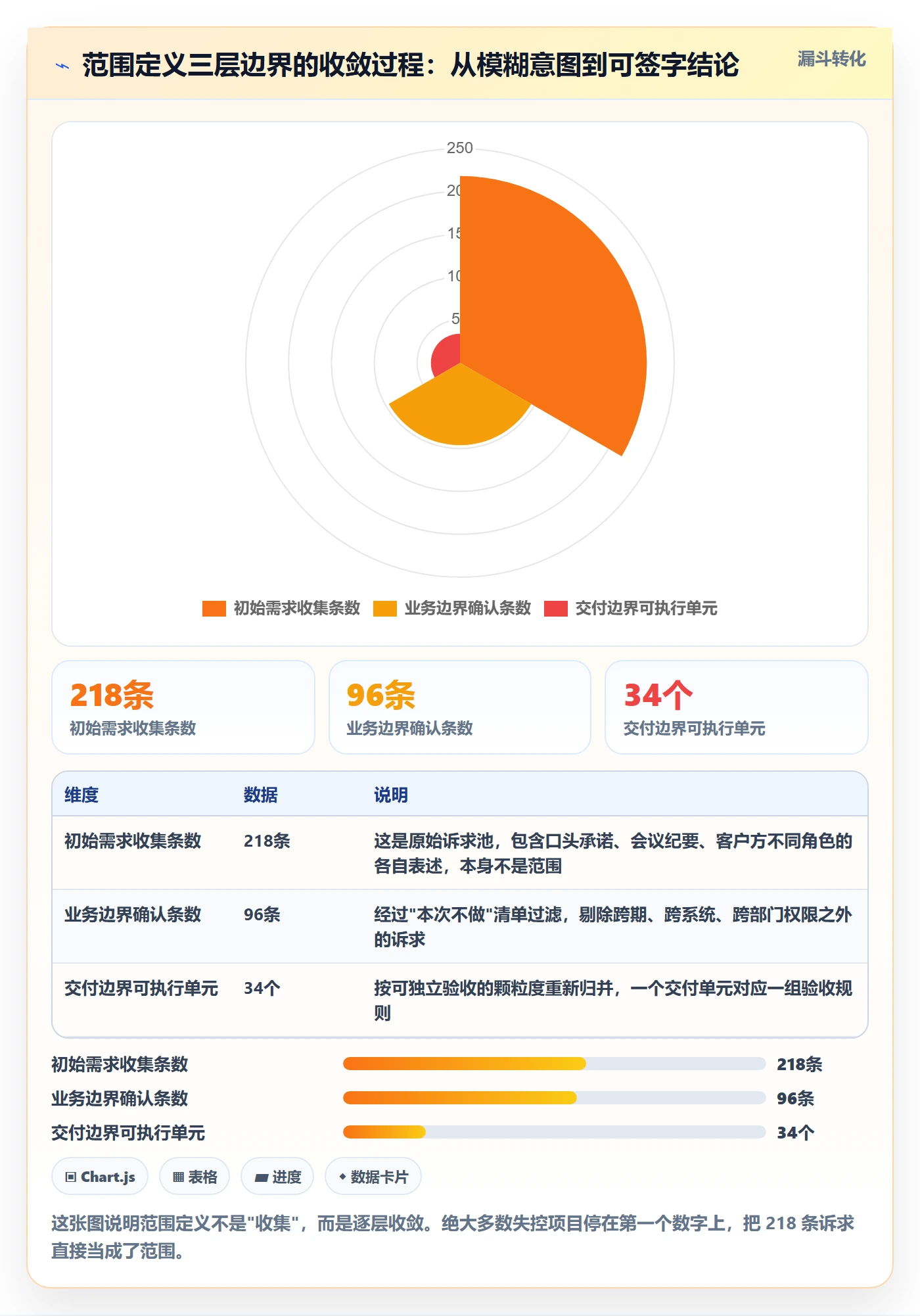 范围定义怎么做？项目负责人制度设计：项目范围从0到1