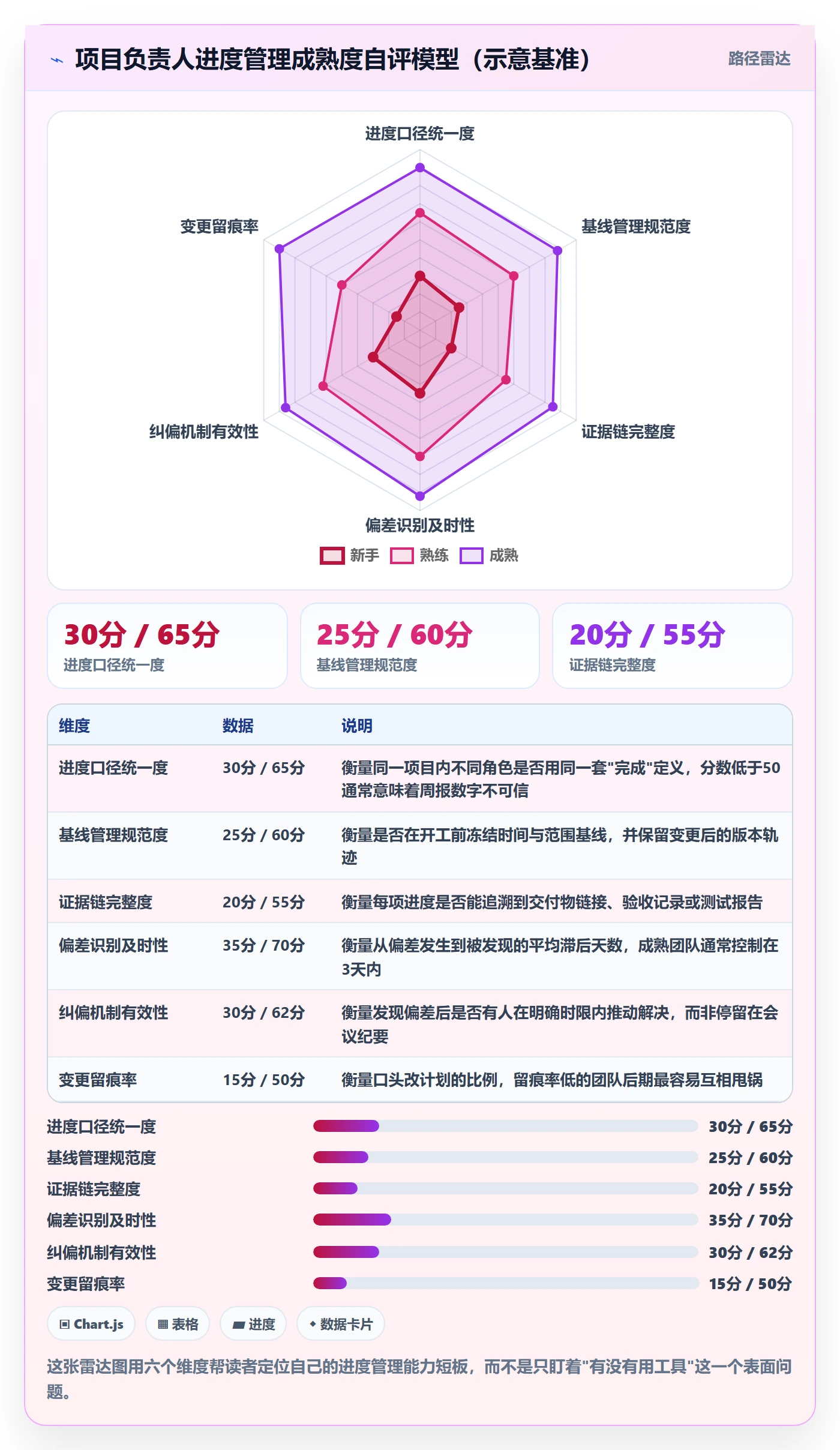 实际进度落地方案：项目负责人开展进度管理的入门指南案例解析