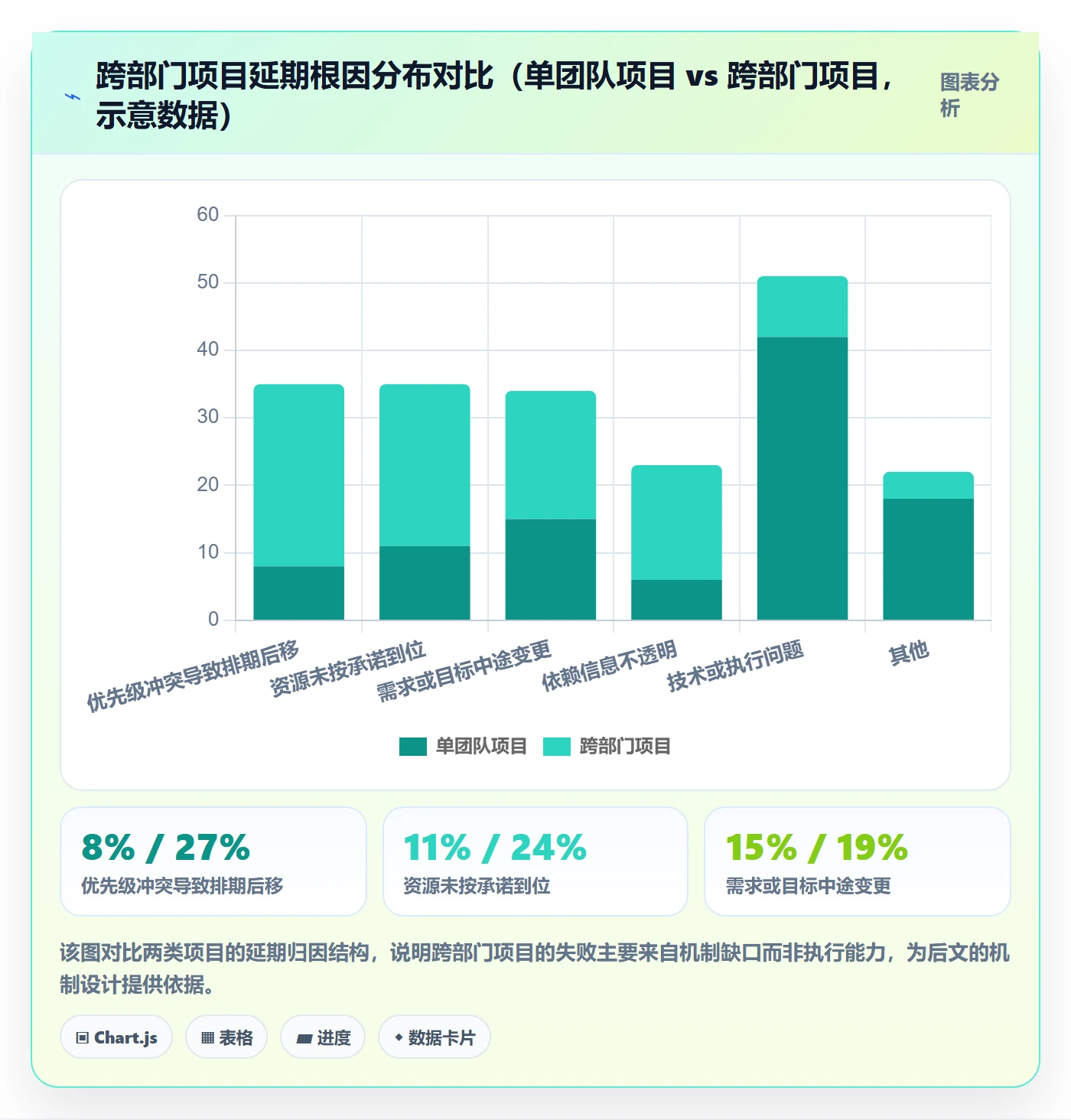 目标对齐最佳实践：跨部门团队项目目标实操方法，常见问题