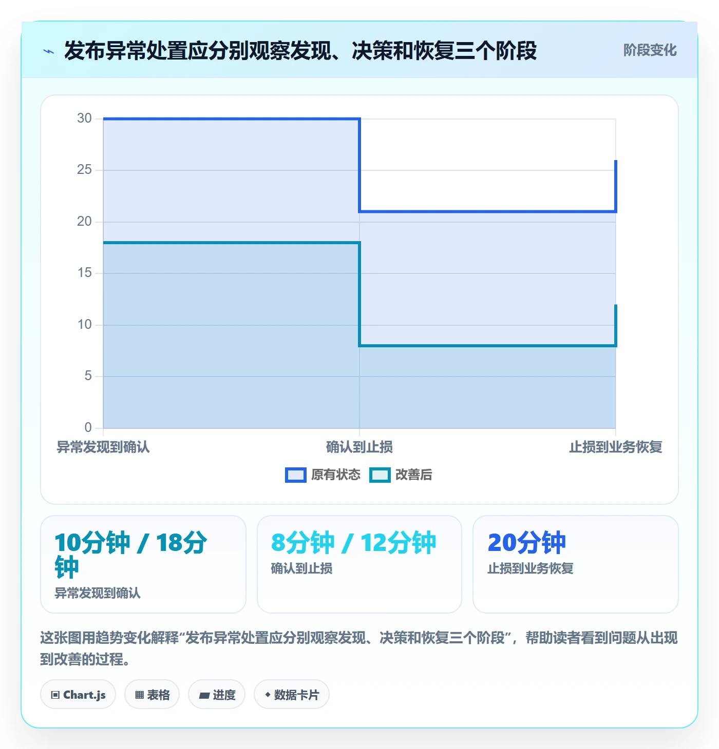 发布管理如何做好上线?研发团队效率提升与操作步骤