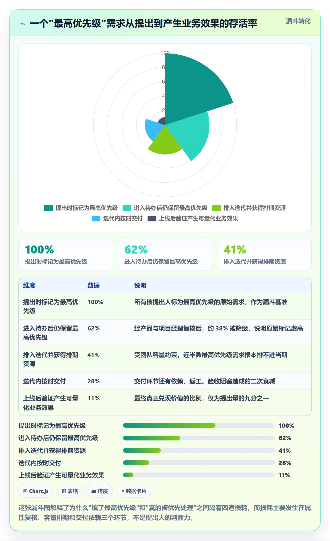 优先级管理指南：项目成员如何做好任务属性，入门指南全流程