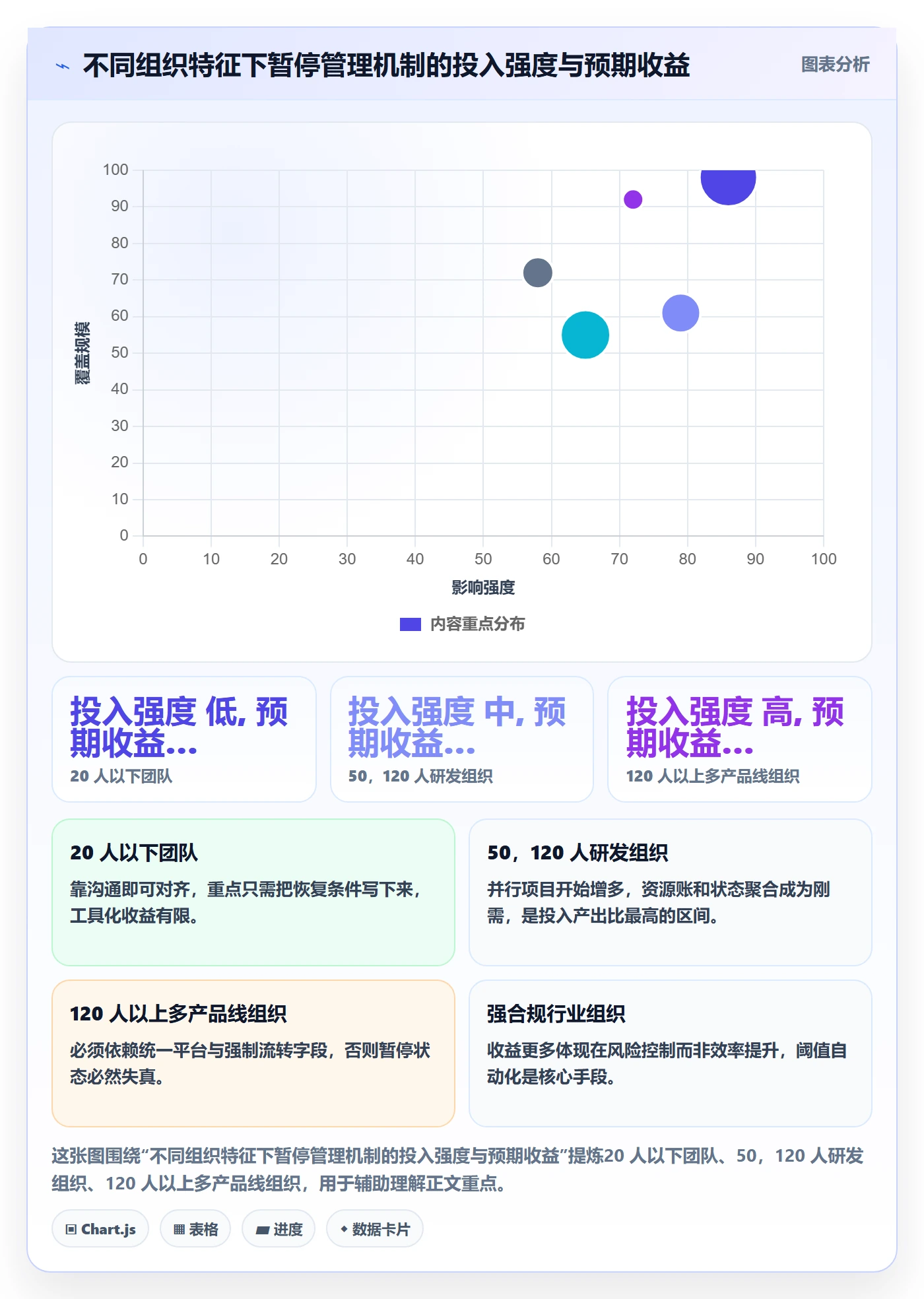 暂停管理指南:企业管理者如何做好任务执行,流程优化全流程
