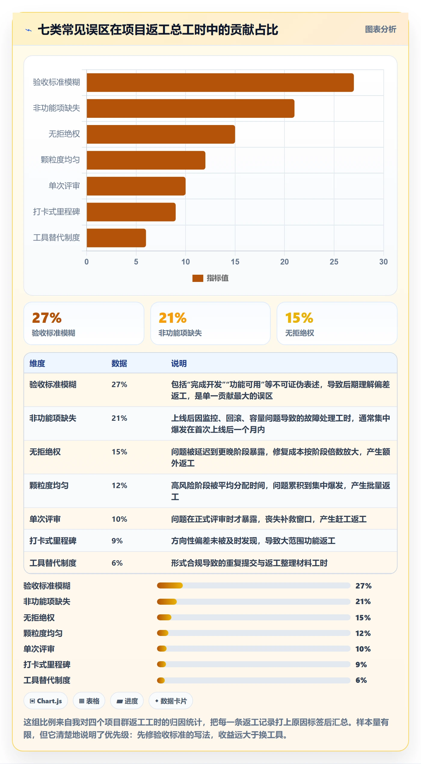 节点验收最佳实践:项目经理里程碑制度设计,常见问题