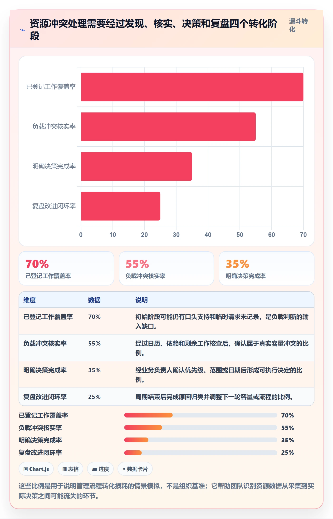 资源负载超负荷教程:产品经理入门指南,避坑指南