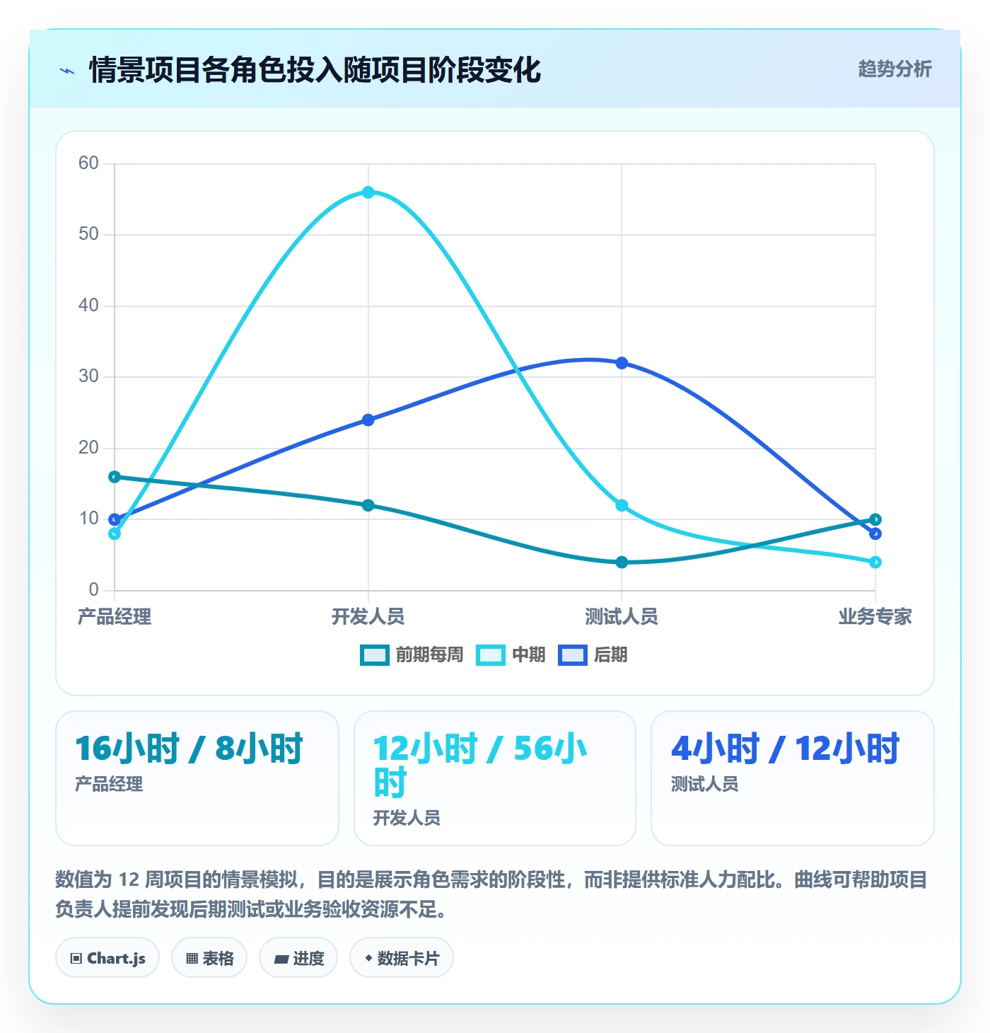 人力资源计划投入比例全流程:项目成员入门指南与一文讲清