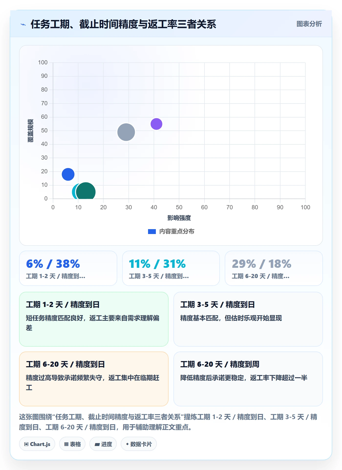 截止时间实操方法:研发团队提升任务属性效率的入门指南方法与模板