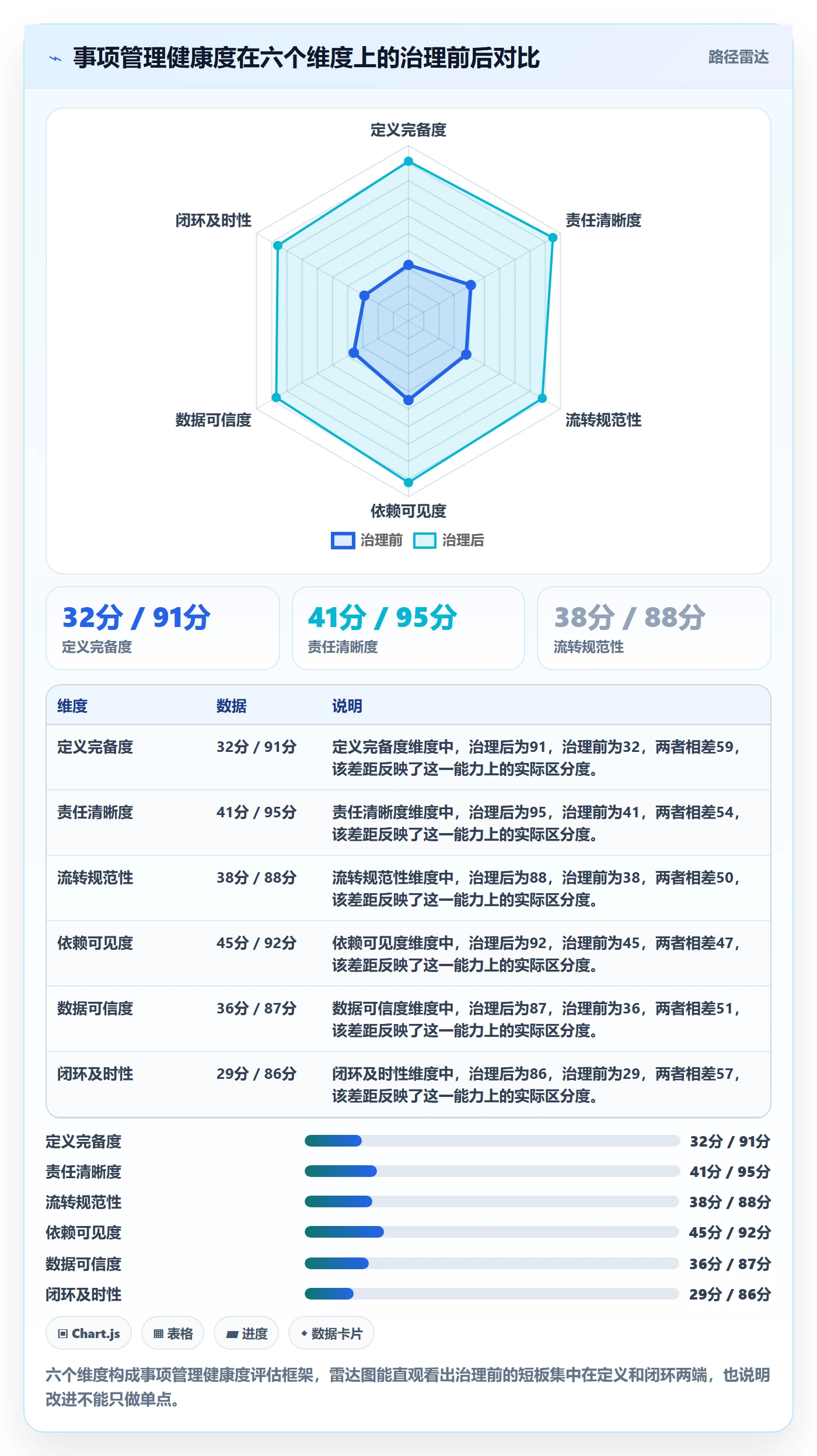 任务管理如何做好事项?项目经理效率提升与操作步骤