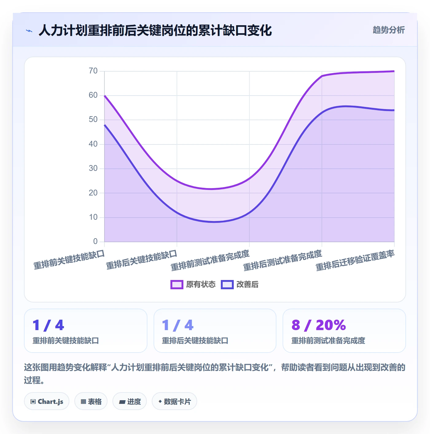 人力规划最佳实践:项目经理人力资源计划实操方法,常见问题