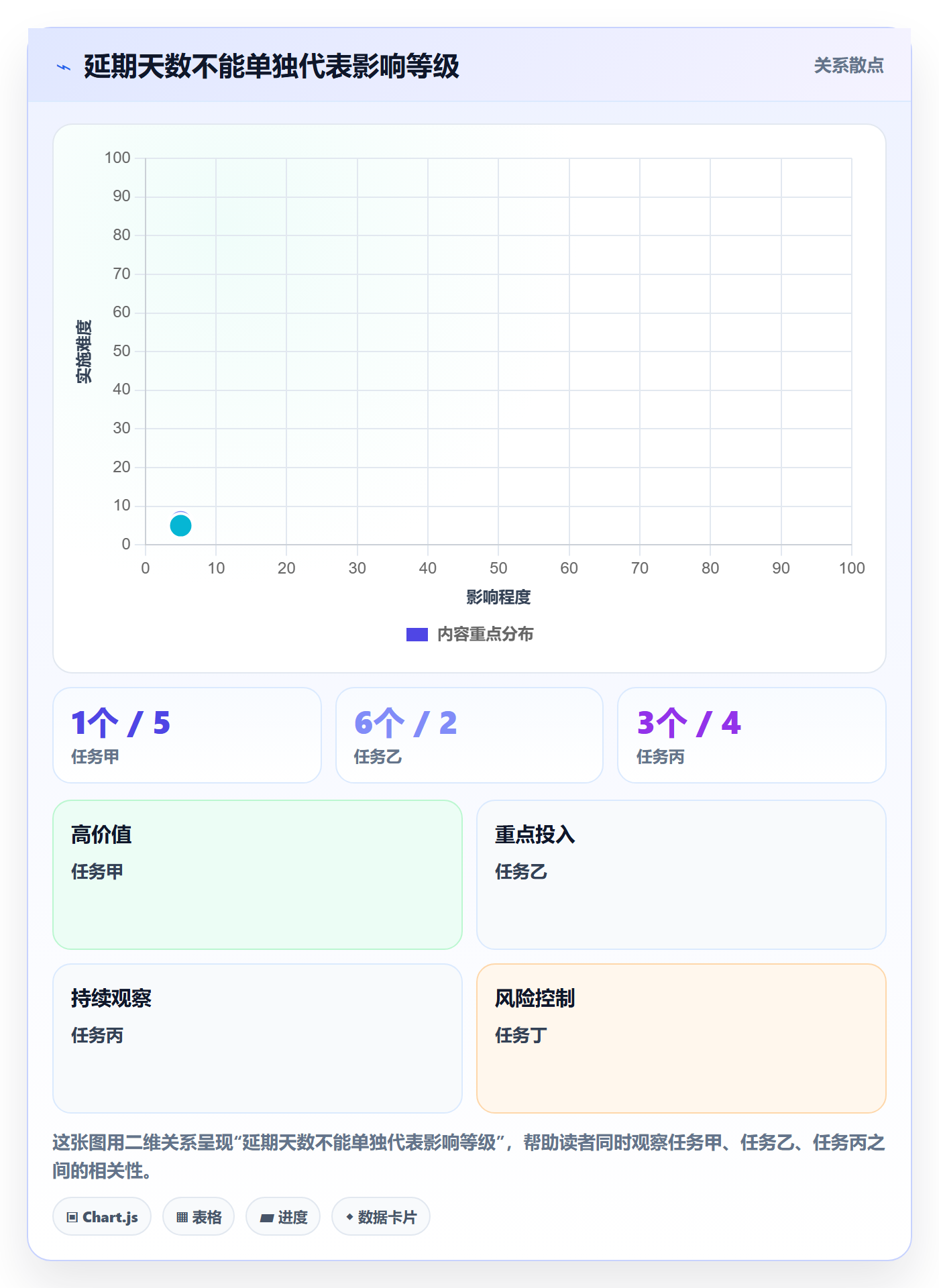 延期管理延期全流程:实施团队协同管理与一文讲清