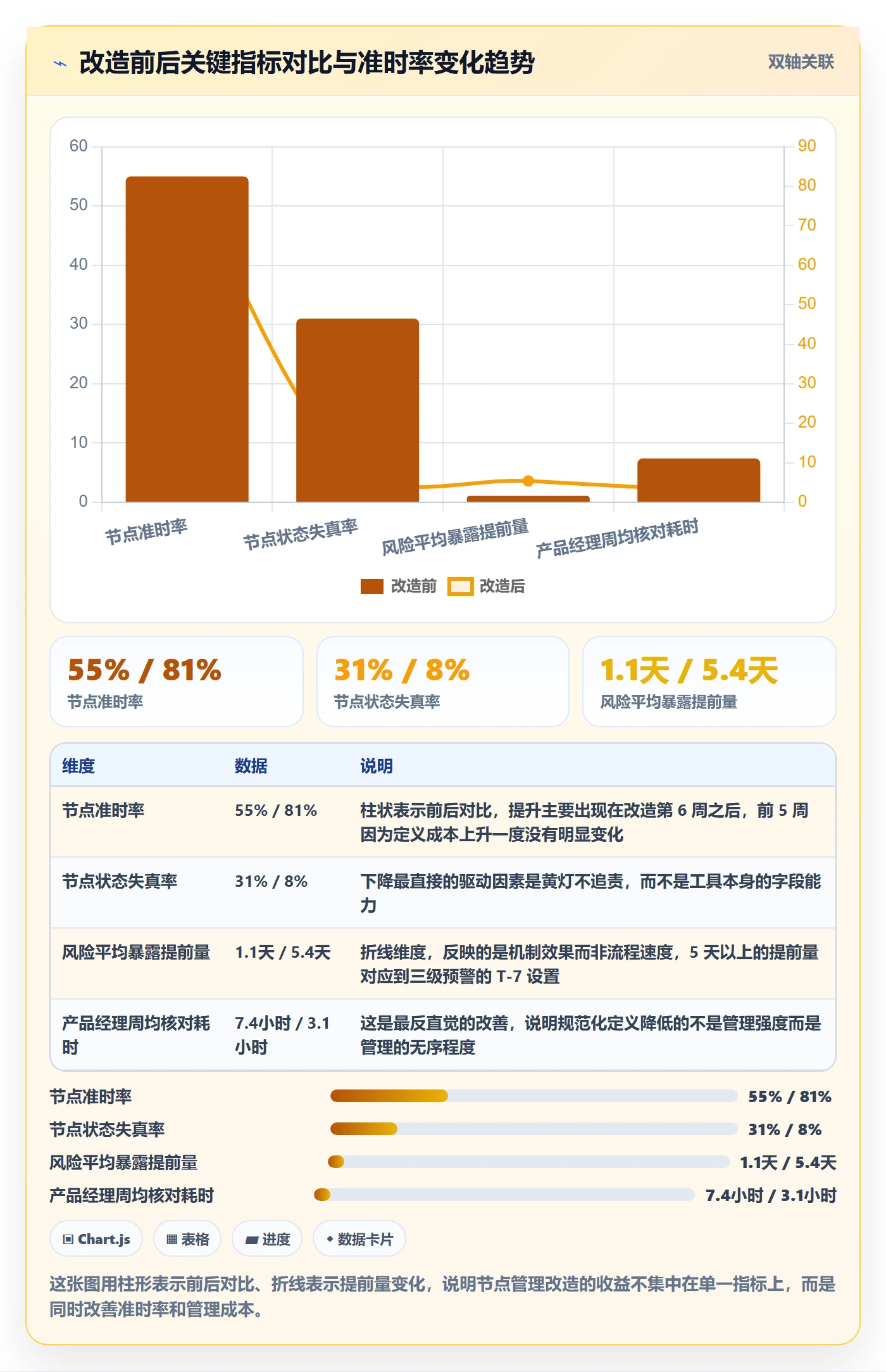 节点延期管理指南:产品经理如何做好里程碑,协同管理全流程