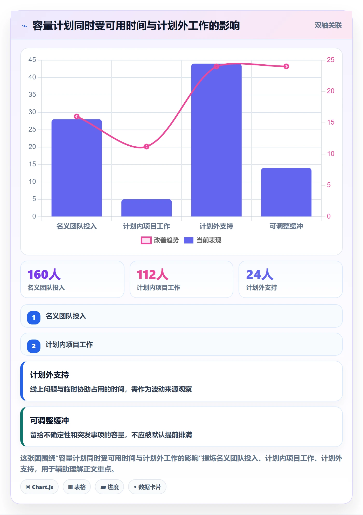 工时审核管理指南：产品经理如何做好工时管理，协同管理全流程