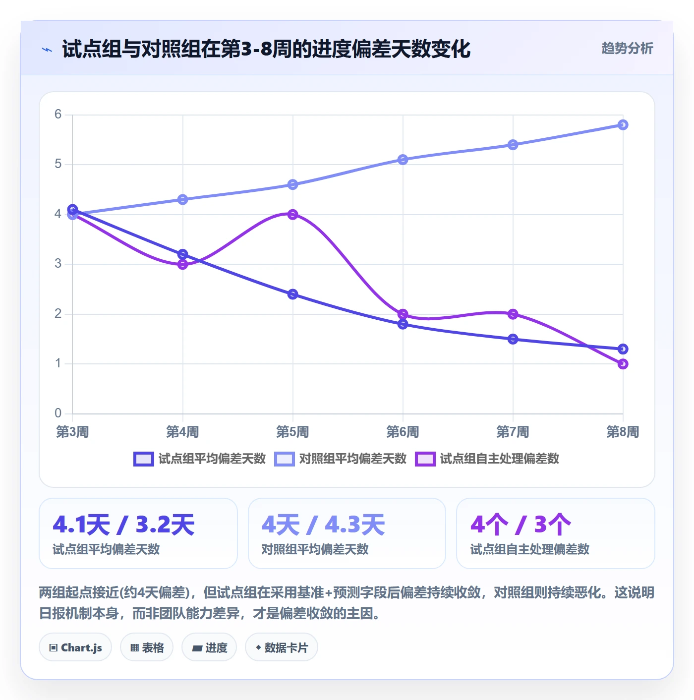 进度跟踪每日进展教程：PMO风险控制，避坑指南