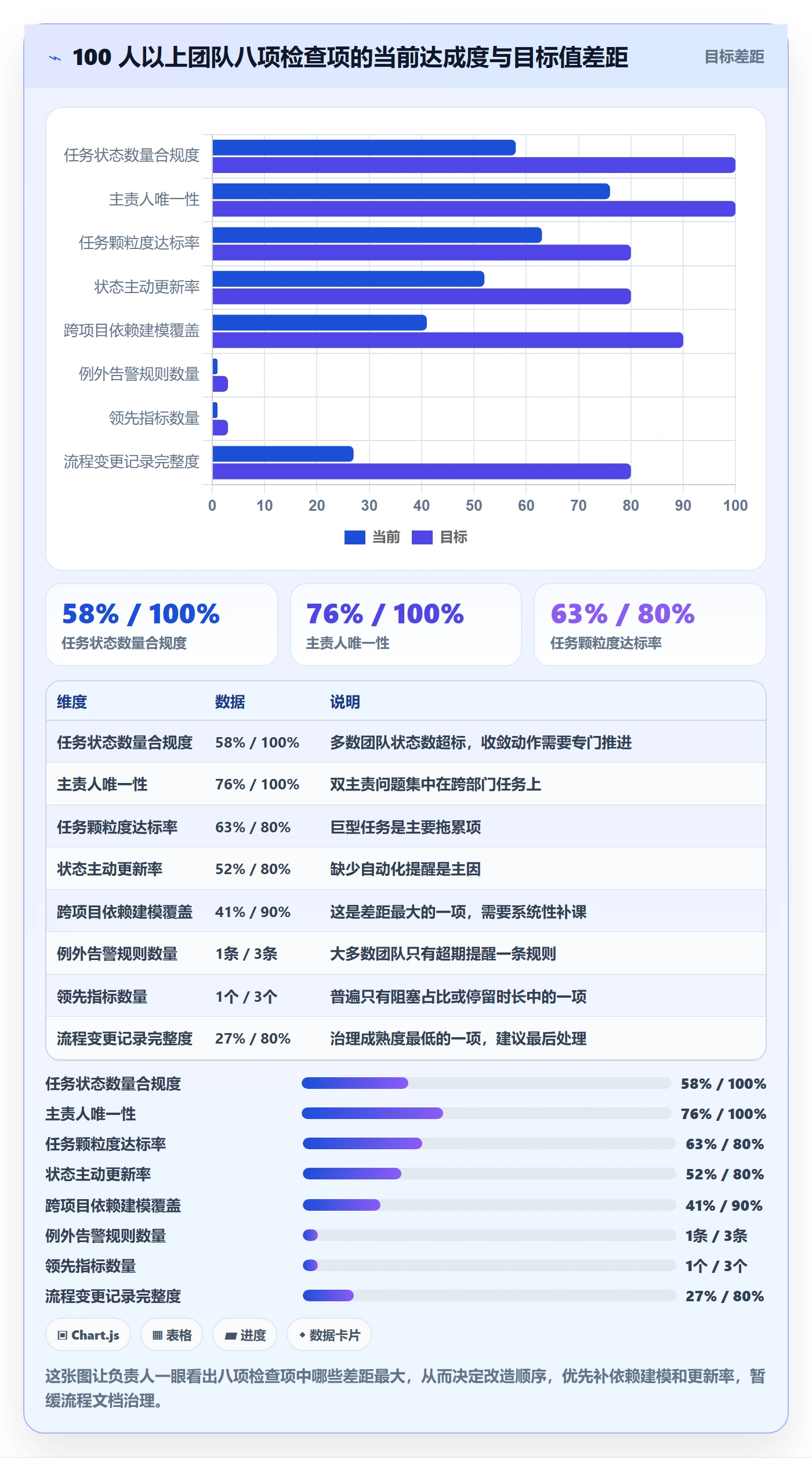 负责人管理方法大全:项目成员任务管理流程优化落地清单