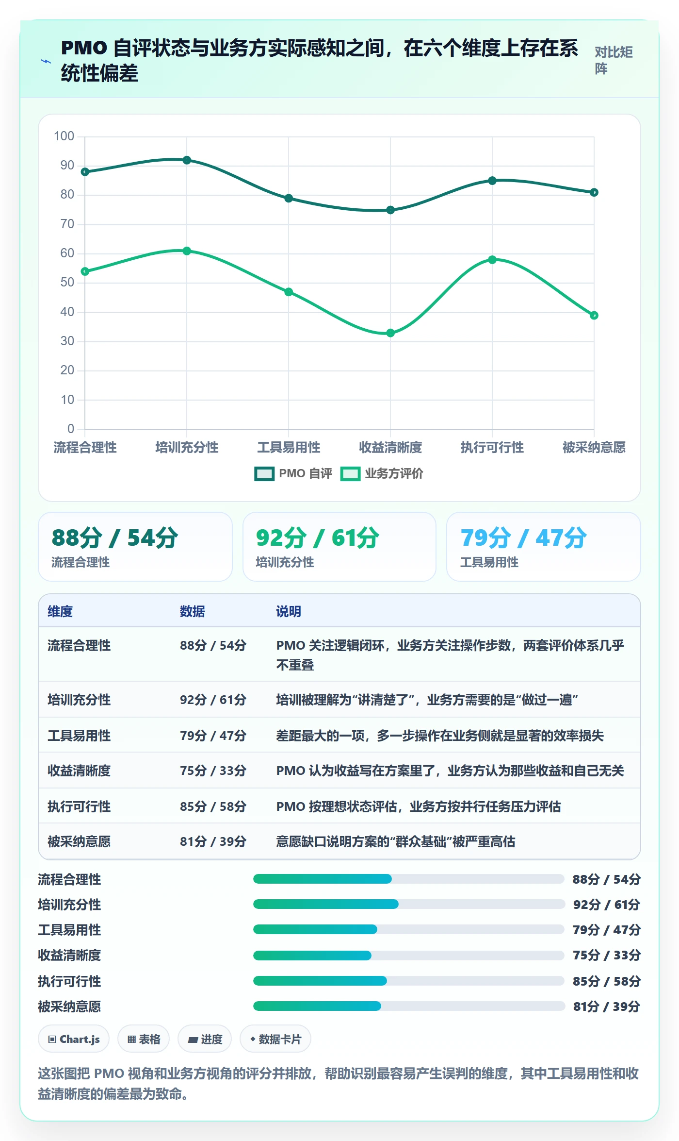 取消落地方案:PMO开展任务执行的落地方案案例解析