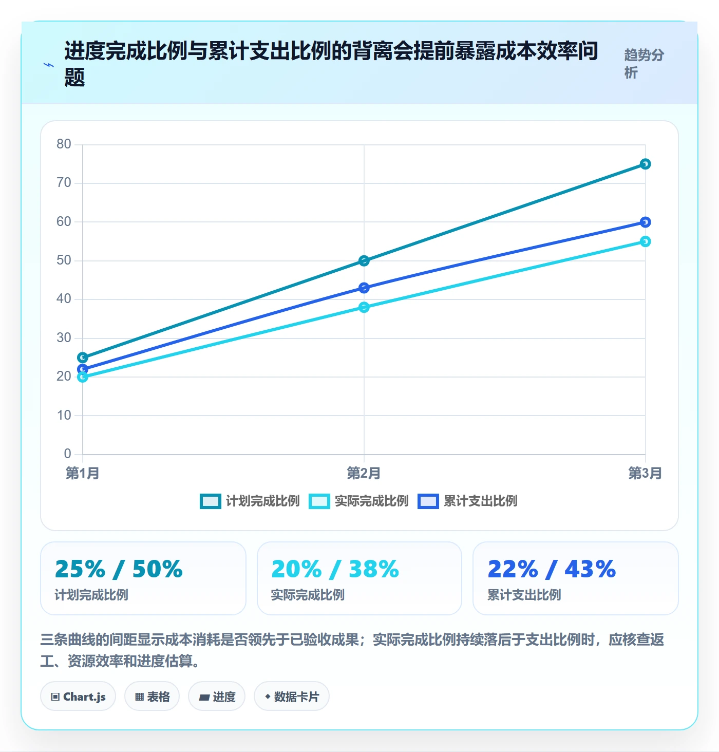 成本管理预计成本全流程:项目负责人入门指南与一文讲清