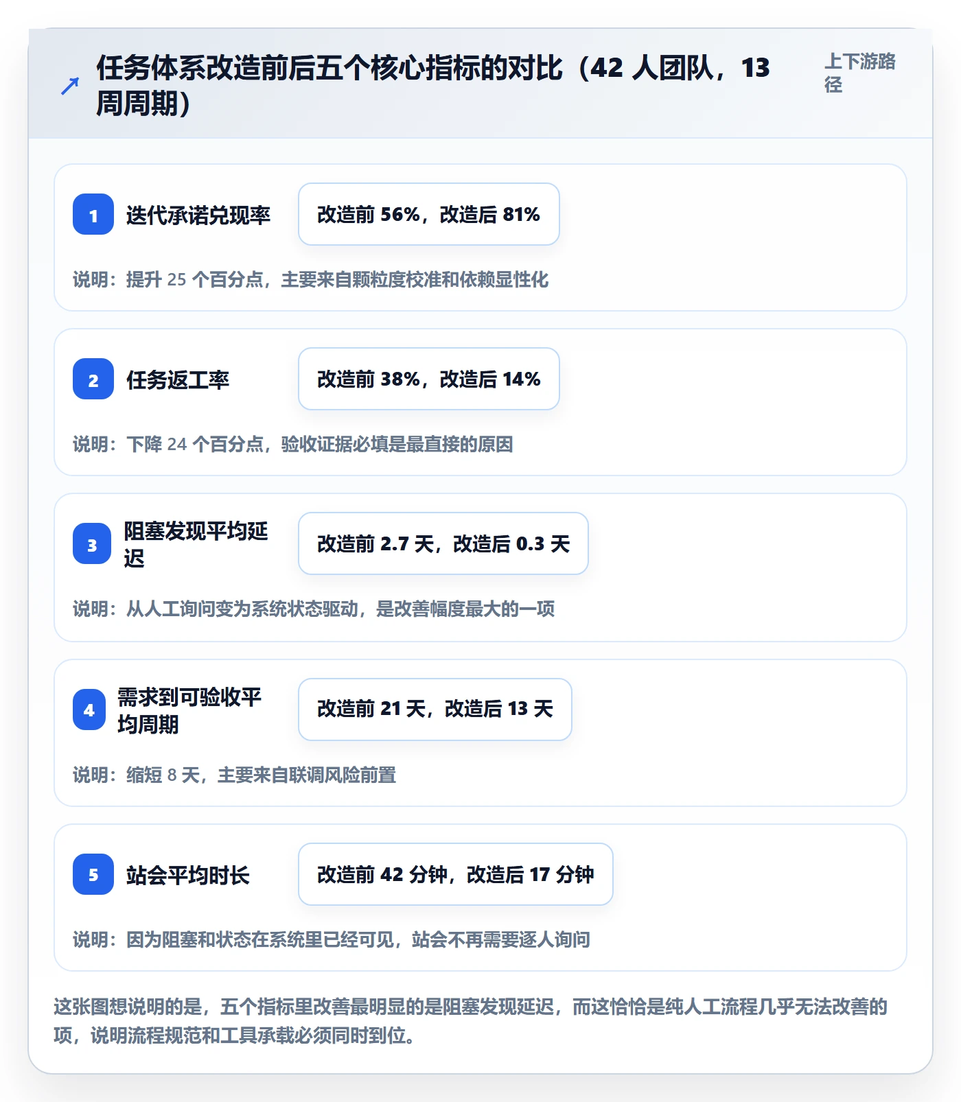 任务拆分怎么做?项目经理流程优化:任务管理从0到1