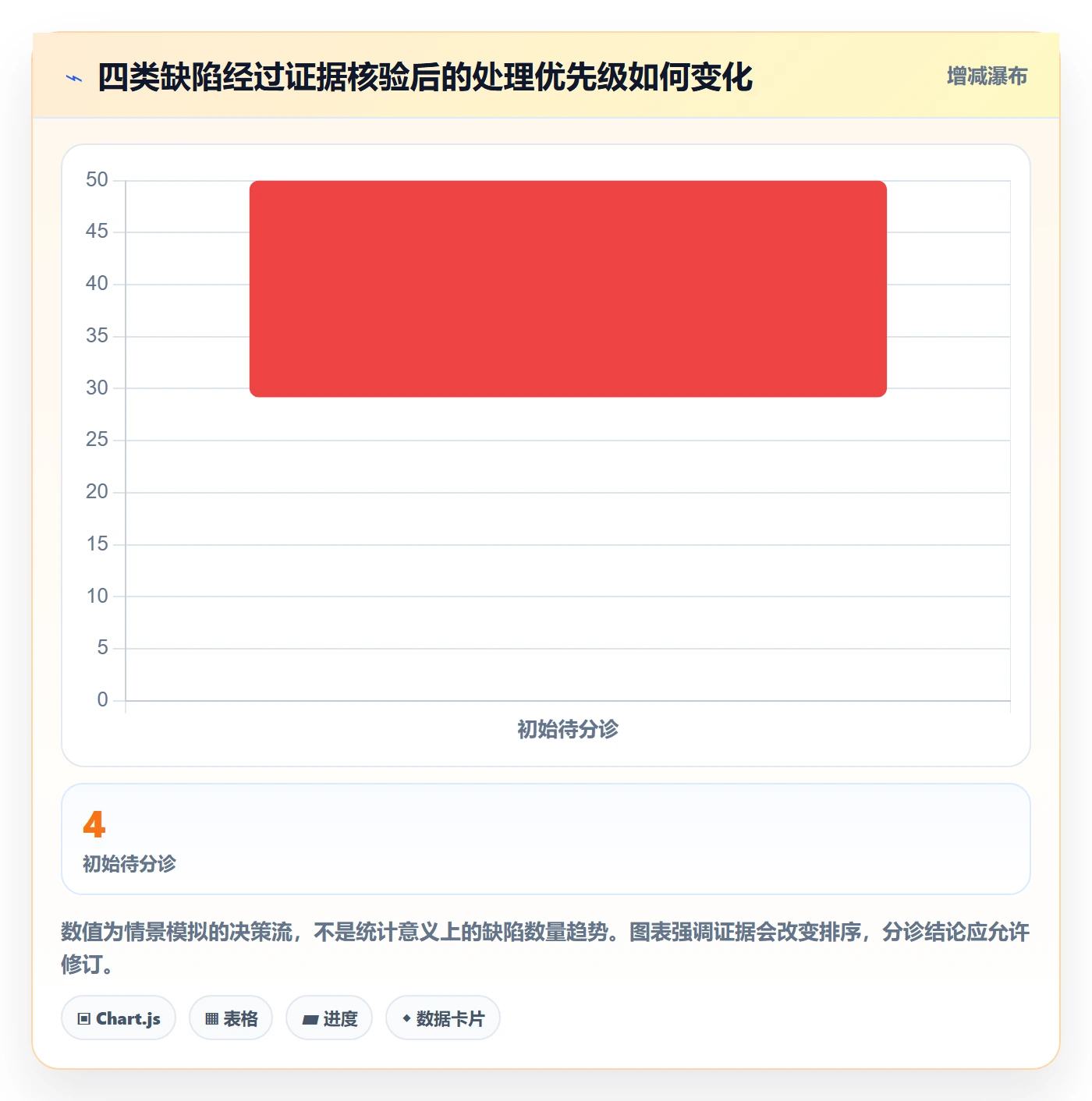 Bug / 缺陷优先级全流程:项目负责人流程优化与一文讲清