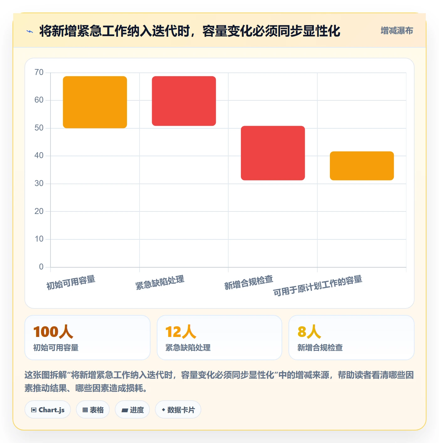Agile怎么做?项目负责人流程优化:敏捷项目从0到1