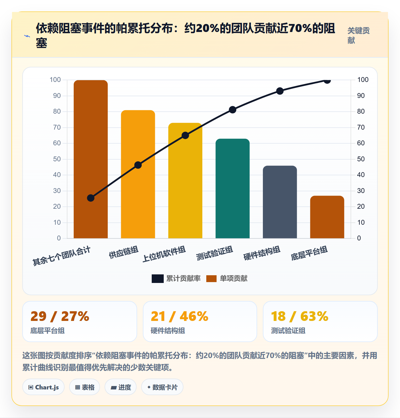 SF落地方案:PMO开展任务依赖的协同管理案例解析