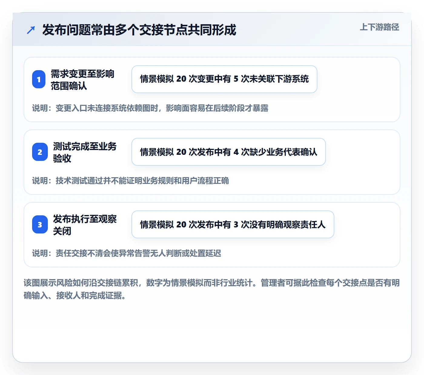 发布检查管理指南:企业管理者如何做好发布管理,数据分析全流程
