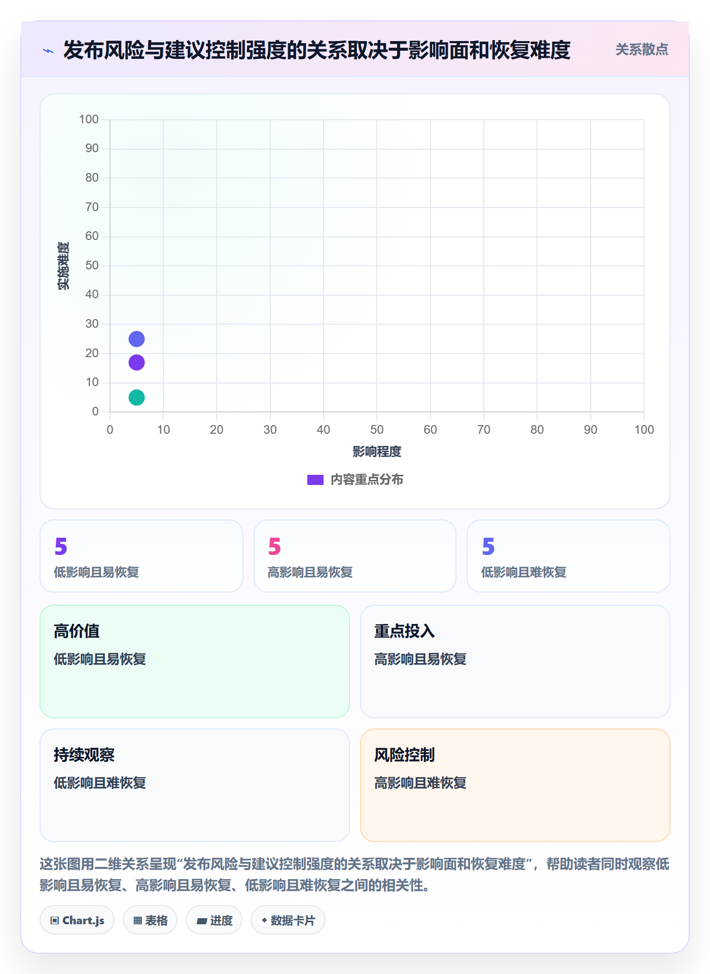 上线计划流程与规范:跨部门团队发布管理流程优化关键指标